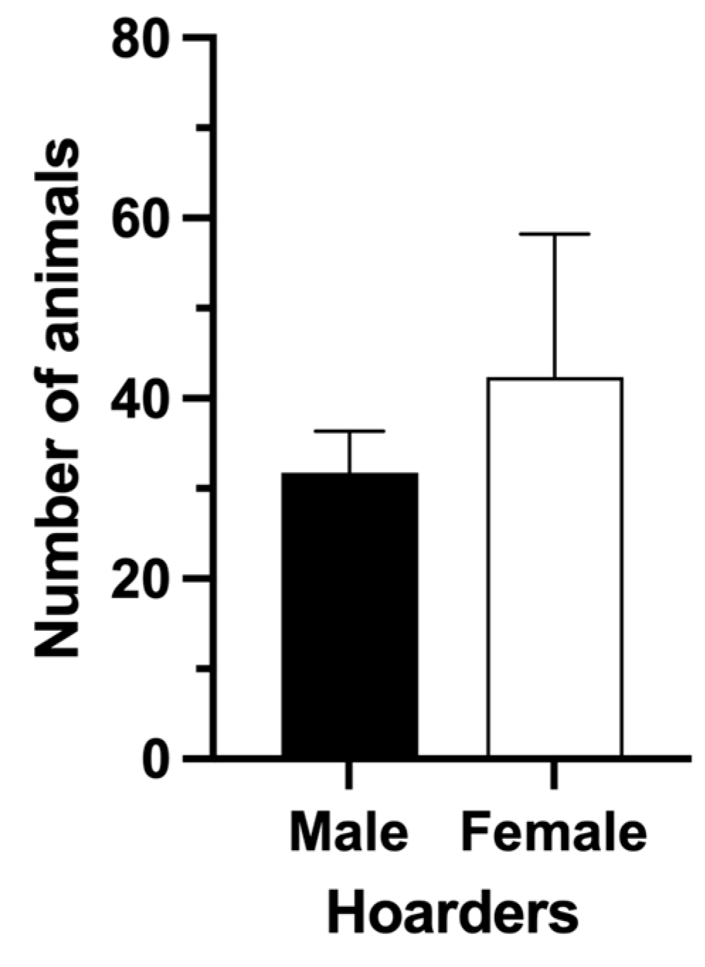 Animals 13 02968 g002