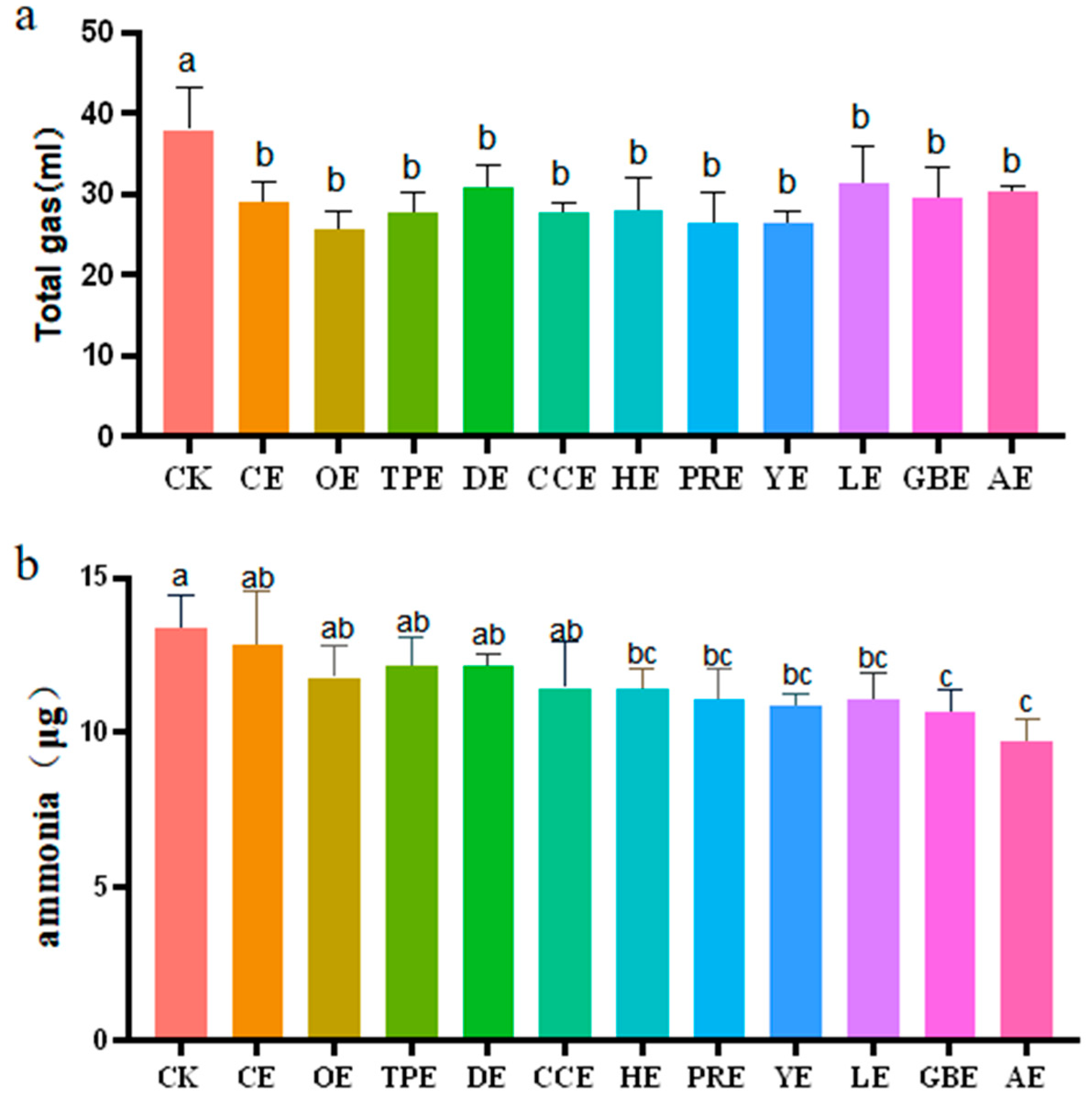 Animals 13 02969 g001