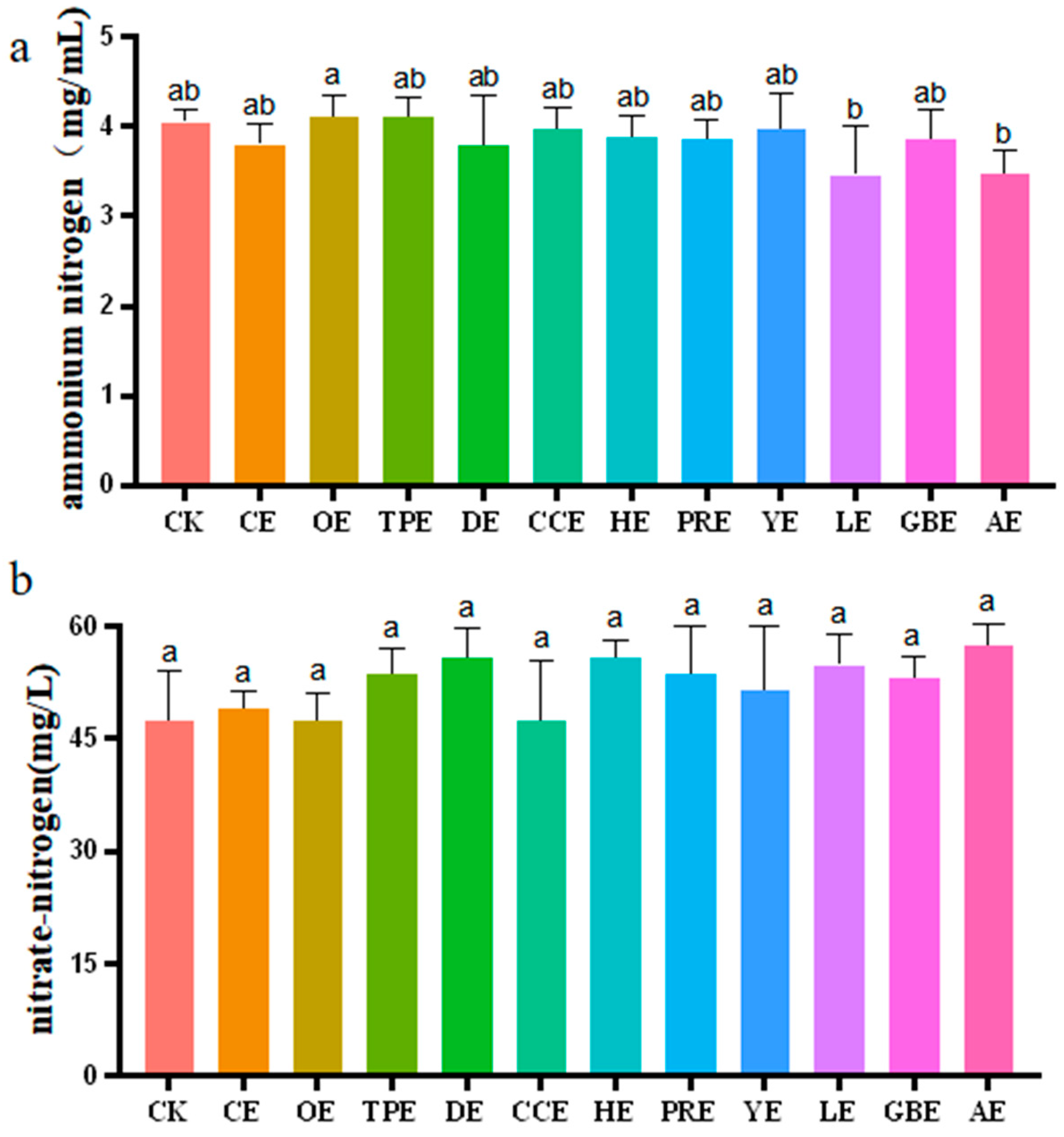Animals 13 02969 g002