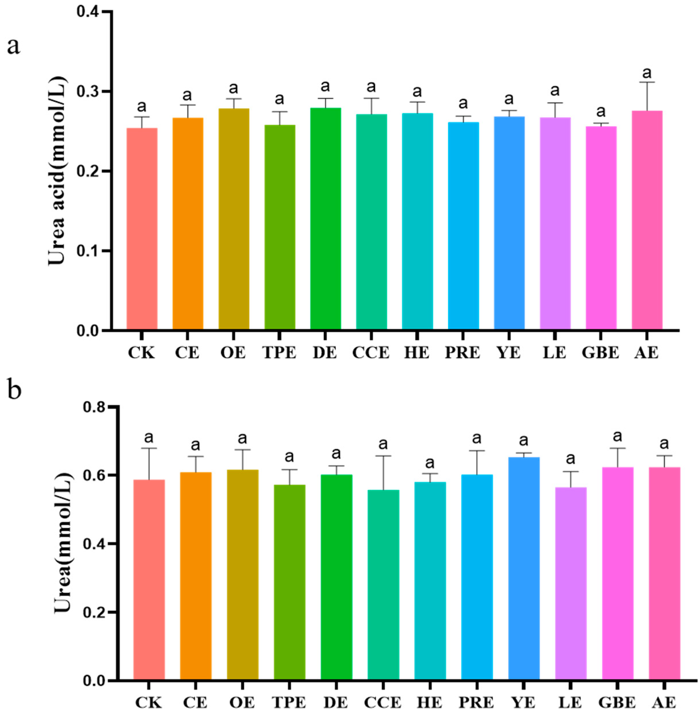 Animals 13 02969 g003