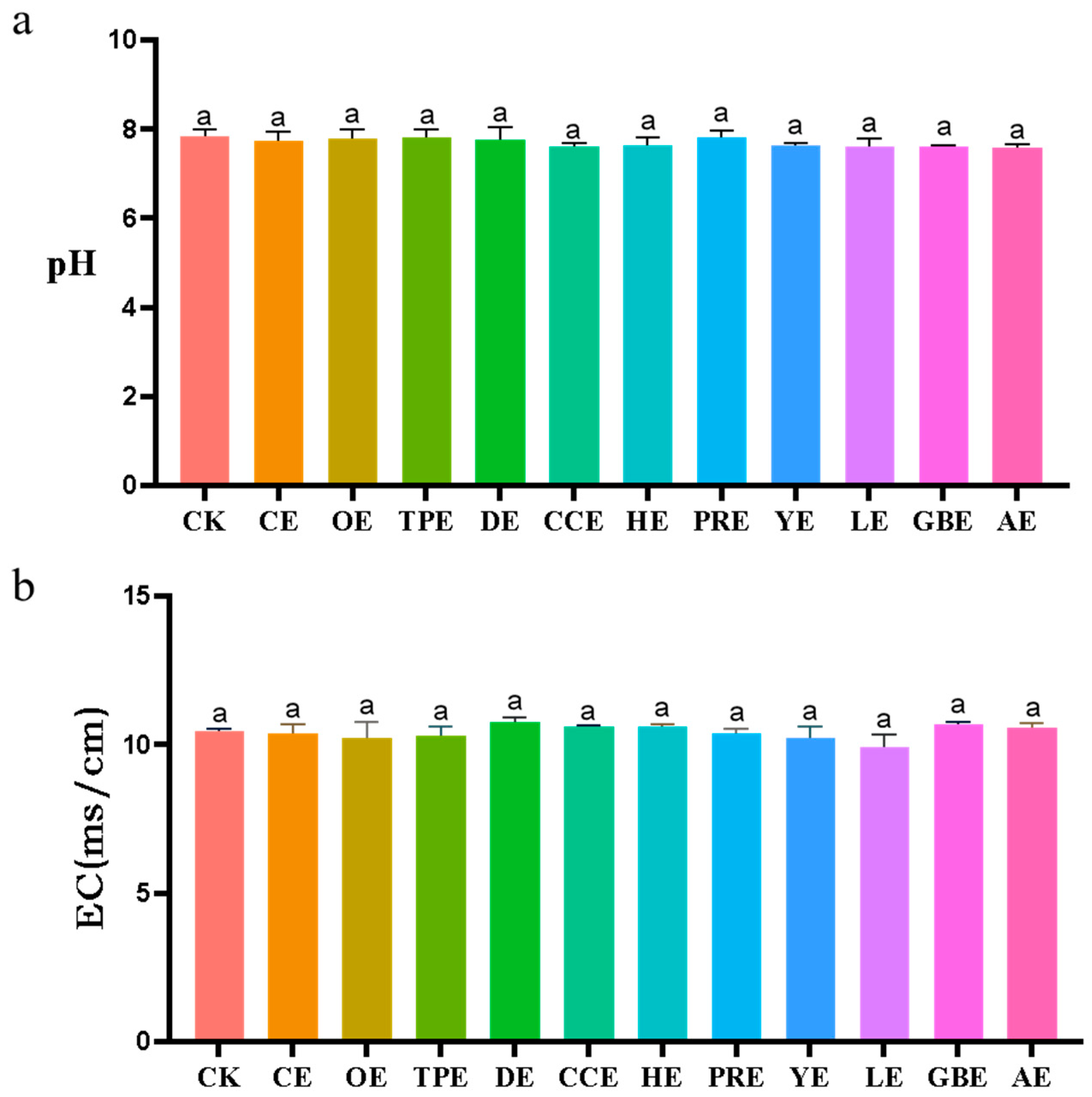 Animals 13 02969 g005