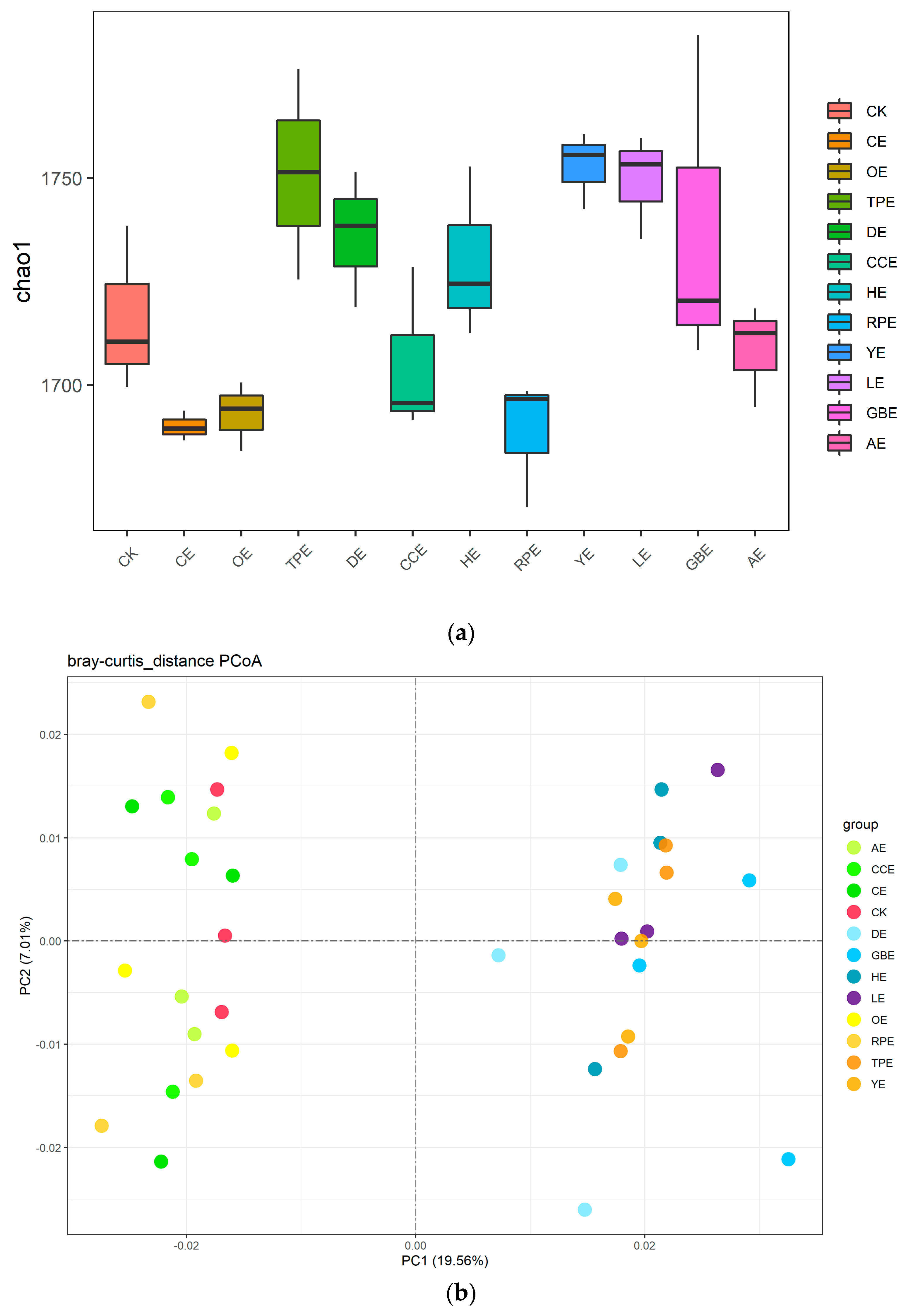 Animals 13 02969 g006a