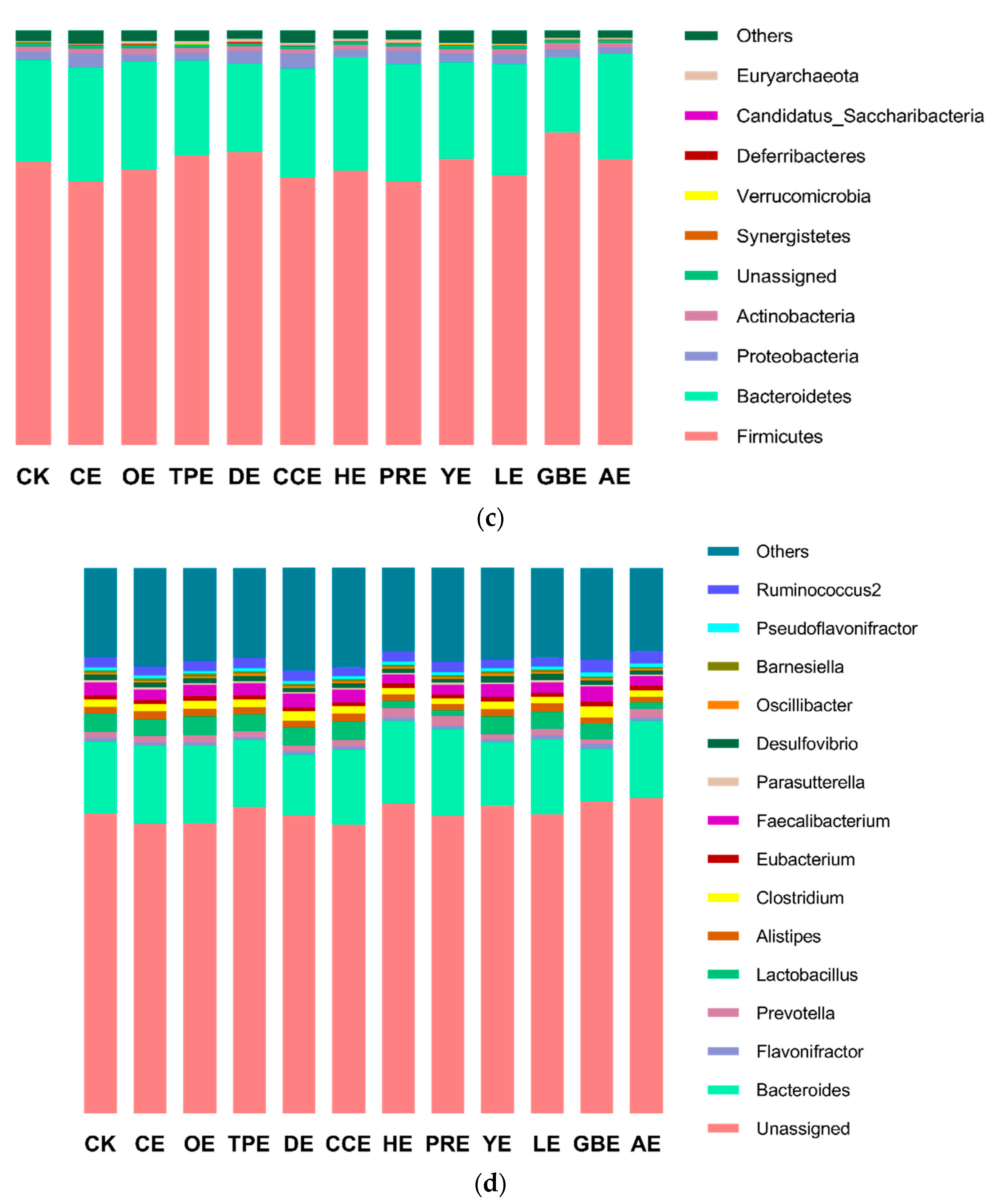 Animals 13 02969 g006b
