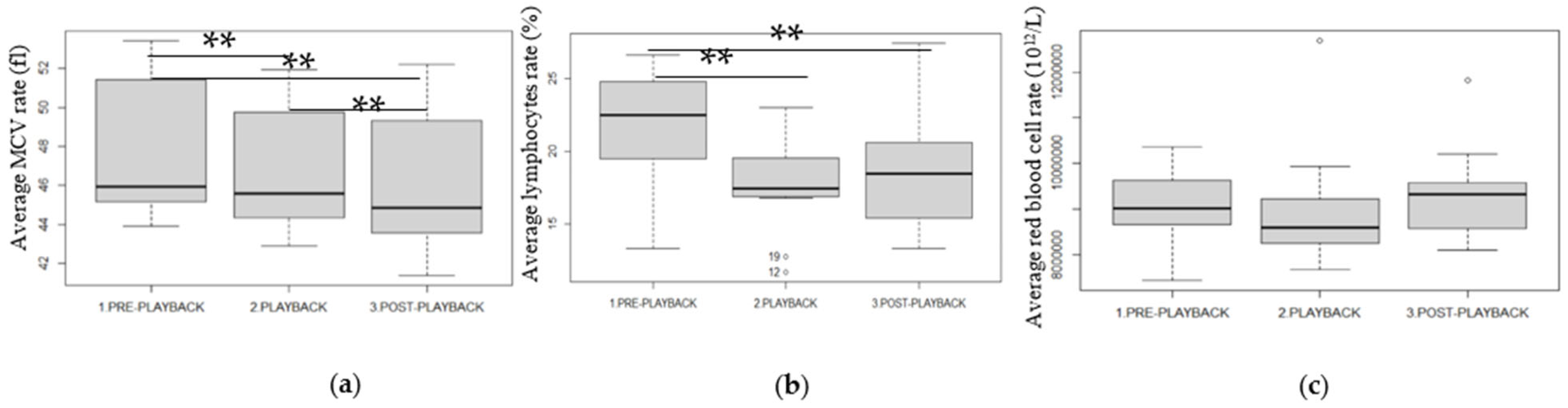 Animals 13 02970 g005