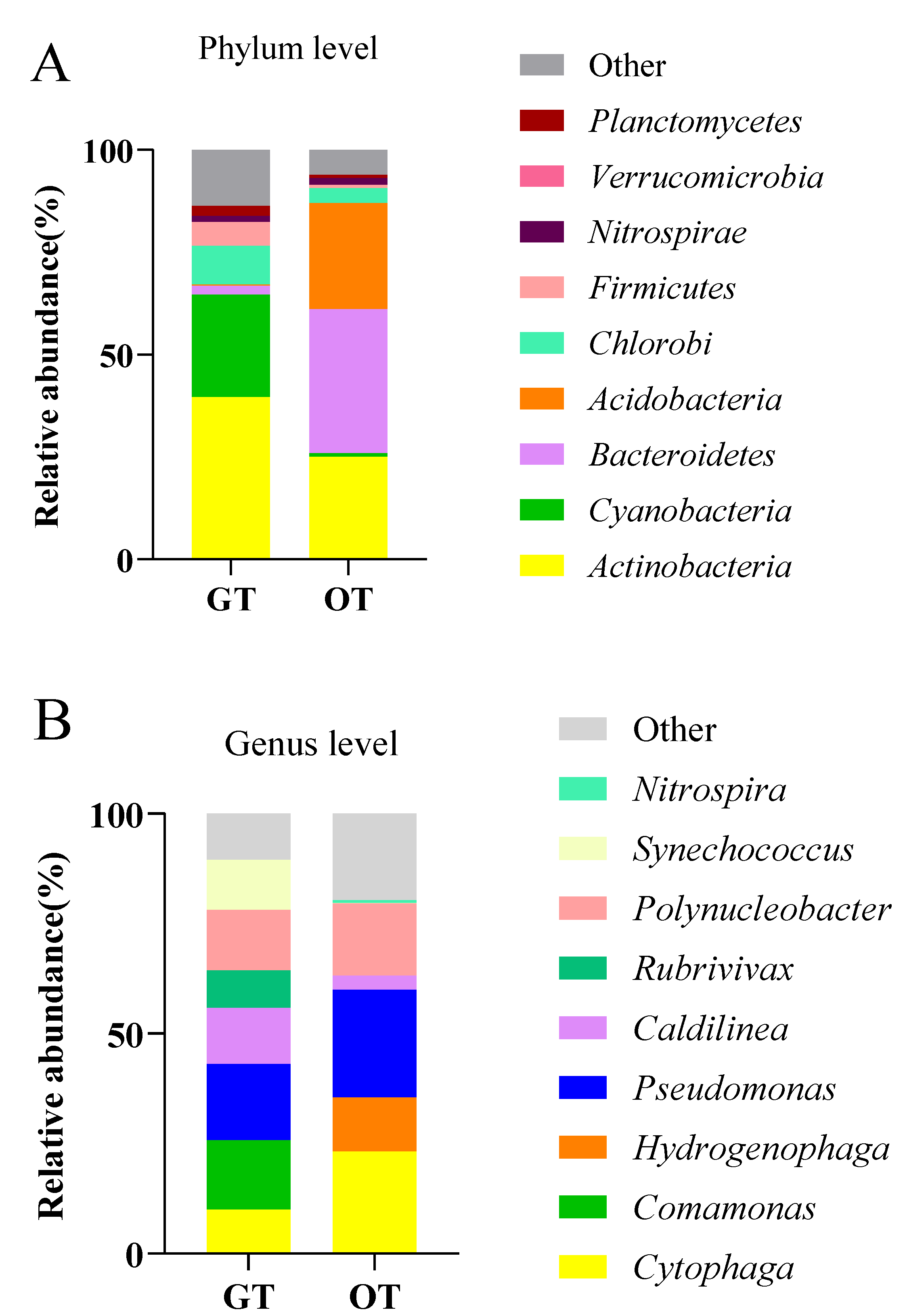 Animals 13 02971 g003