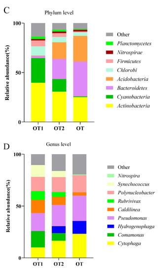 Animals | Free Full-Text | Variations in the Intestinal Microbiota 