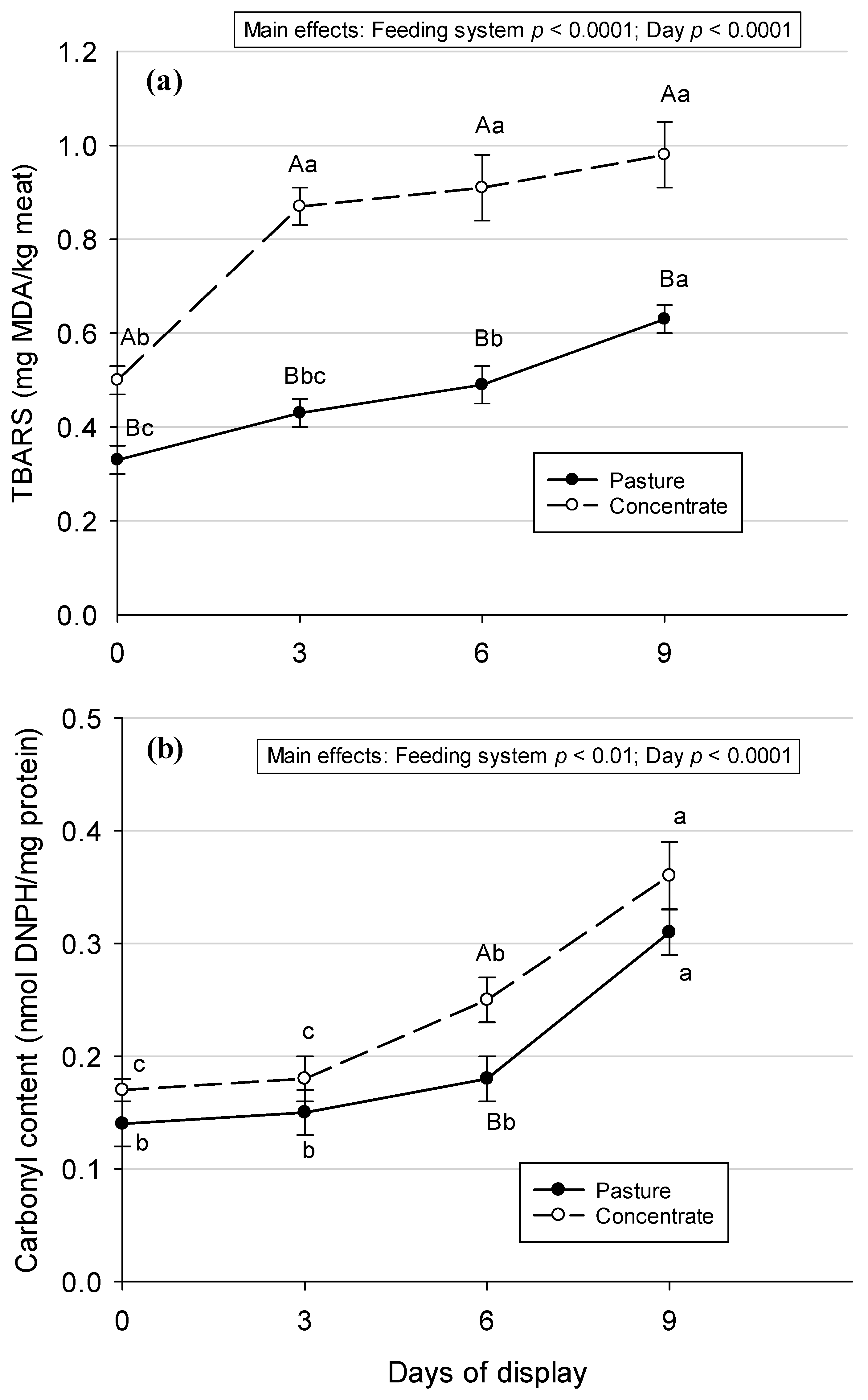 Animals 13 02972 g001 Animals 13 02972 g001