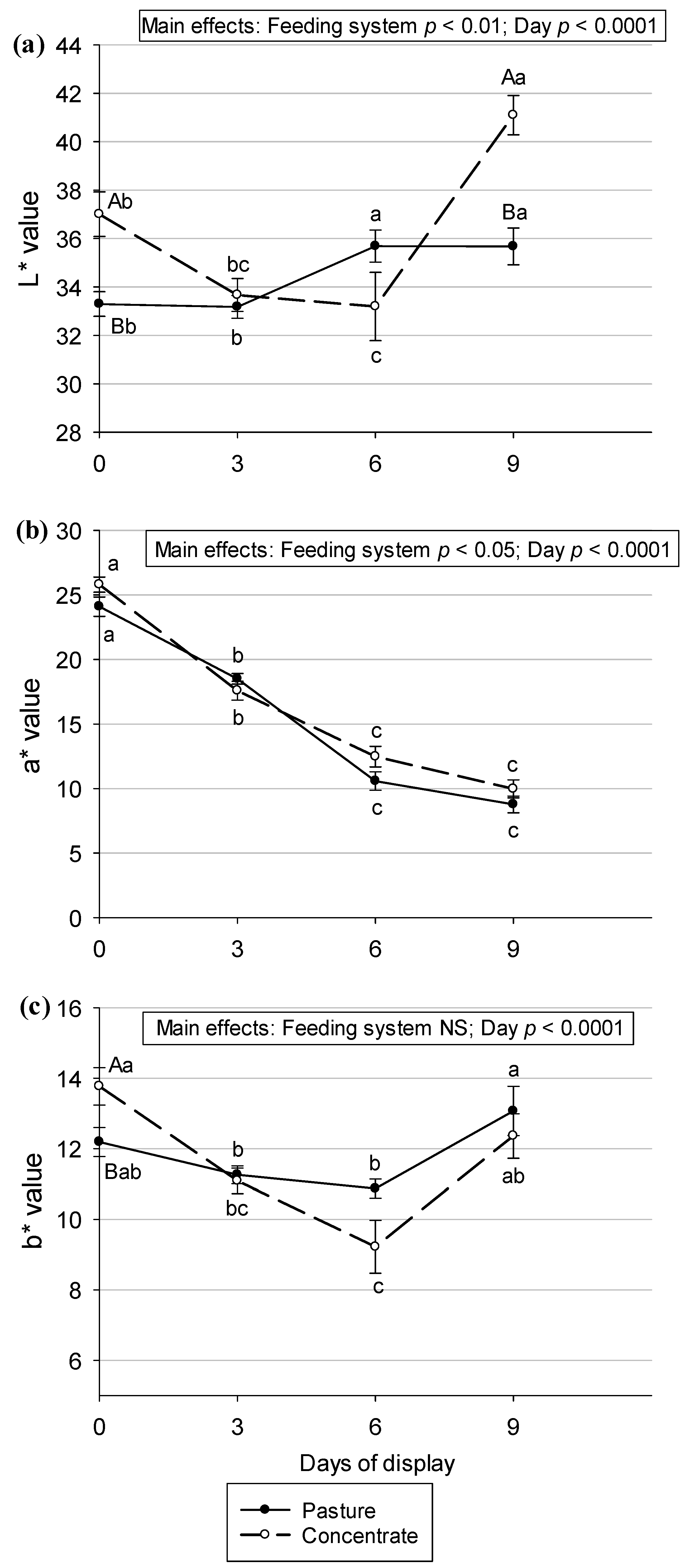 Animals 13 02972 g003 Animals 13 02972 g003