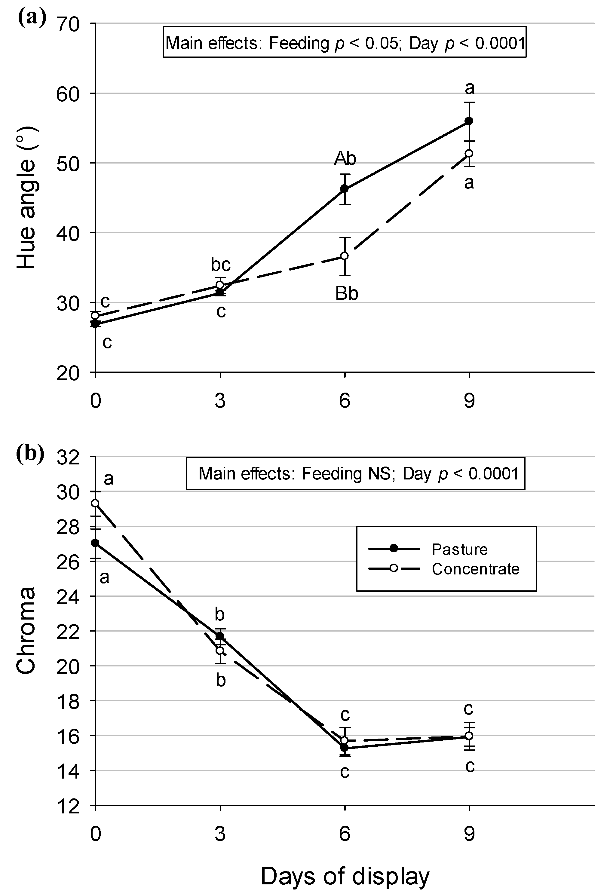 Animals 13 02972 g004 Animals 13 02972 g004