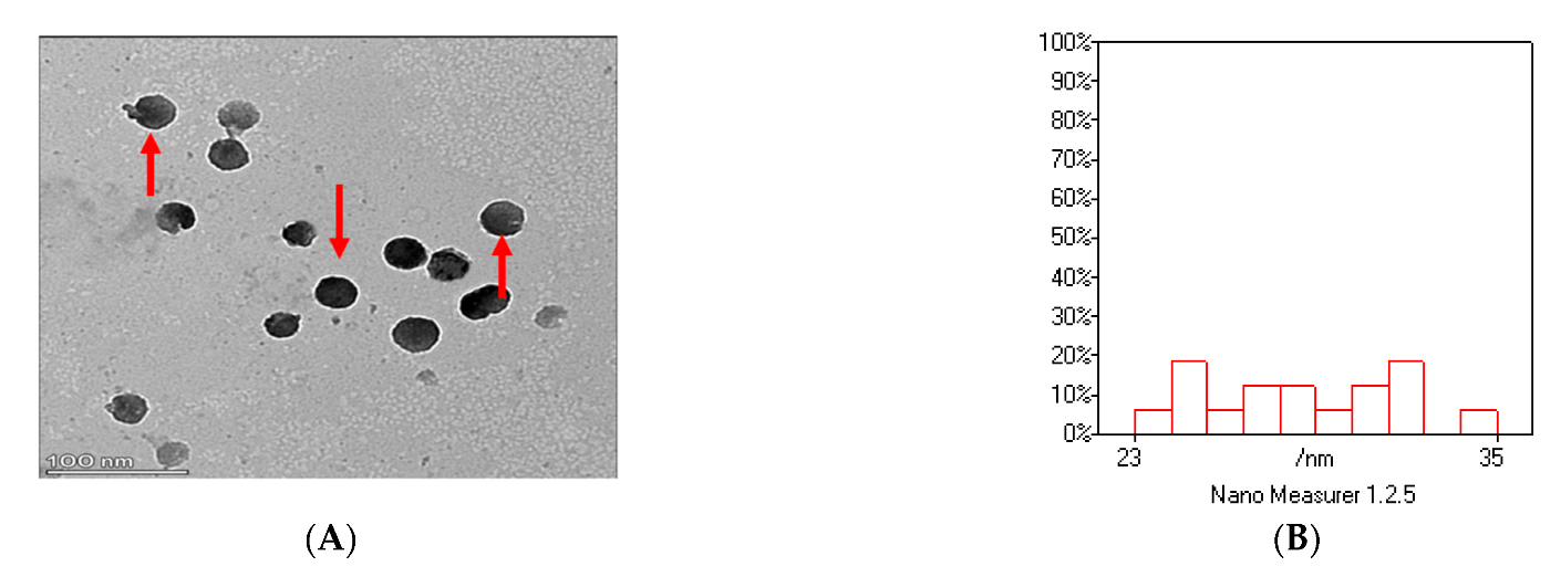 Animals 13 02973 g002a