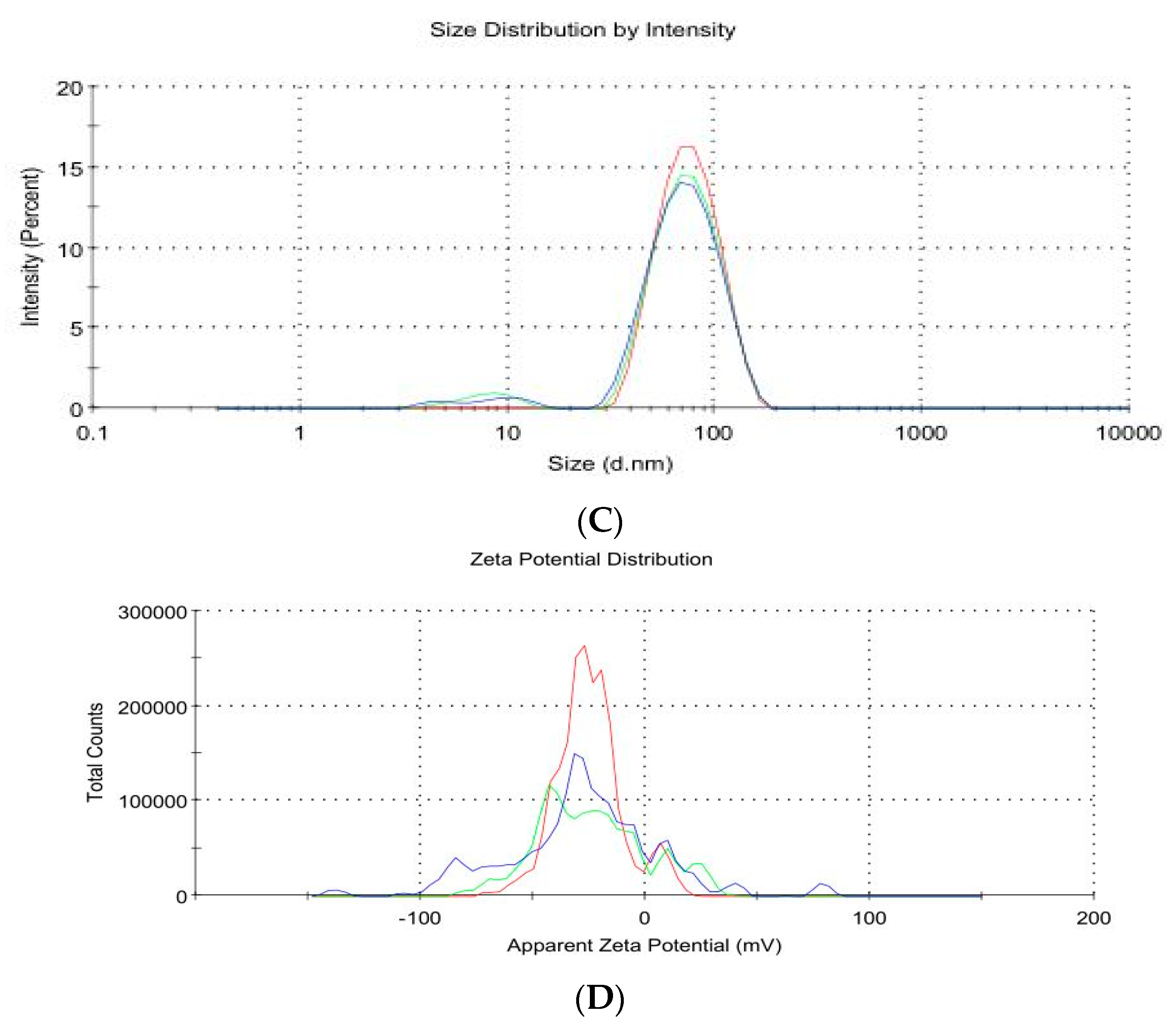 Animals 13 02973 g002b