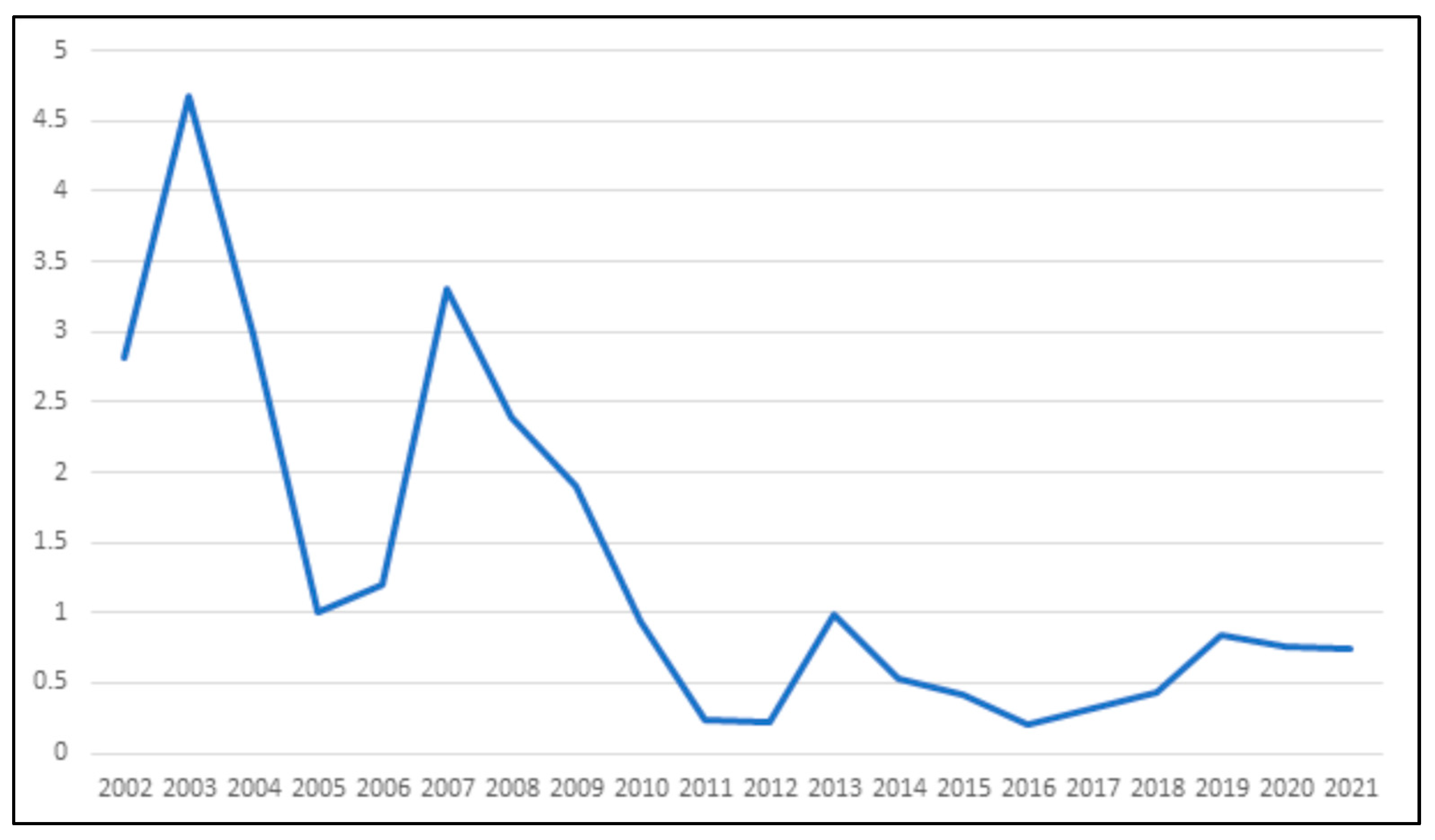 Animals 13 02974 g002