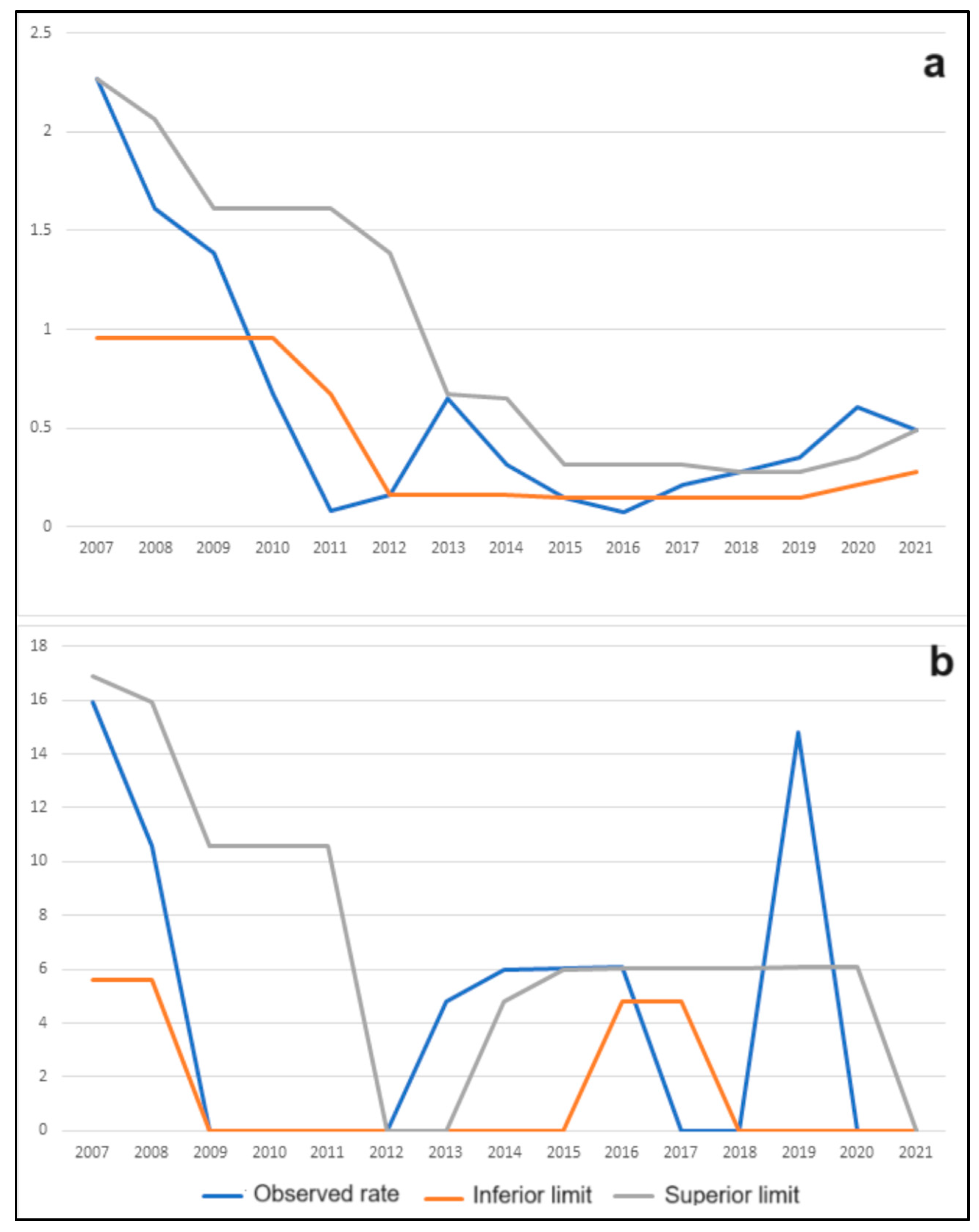 Animals 13 02974 g003