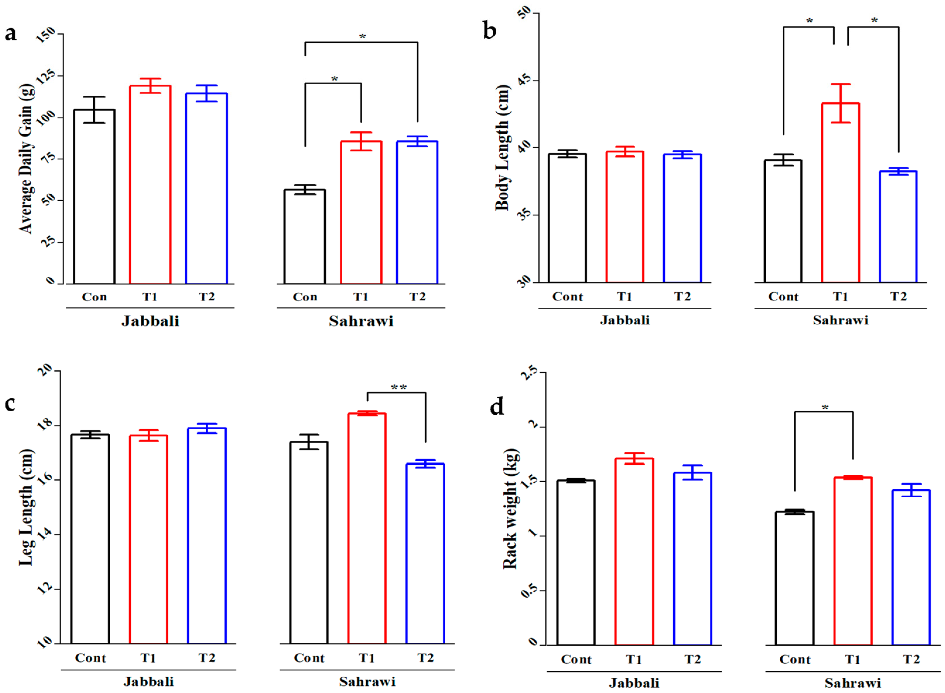 Animals 13 02976 g001