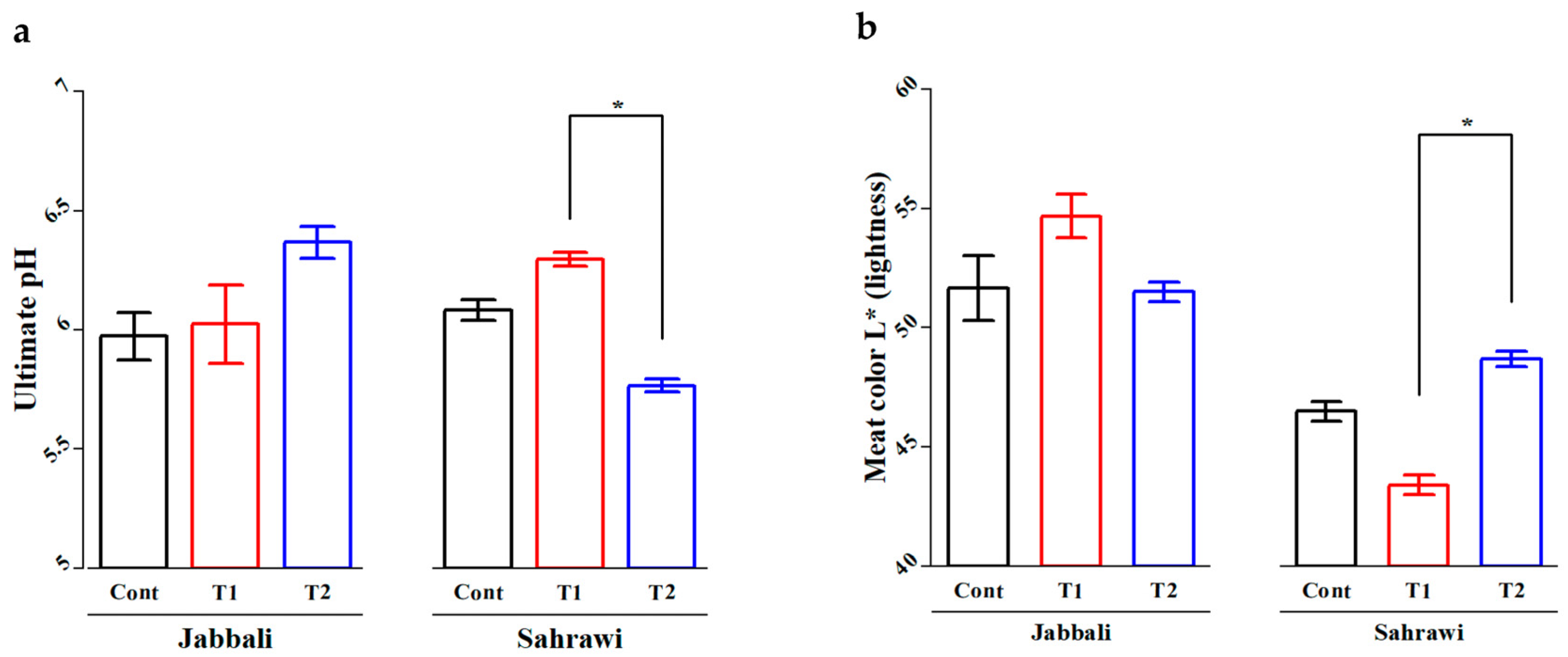 Animals 13 02976 g004
