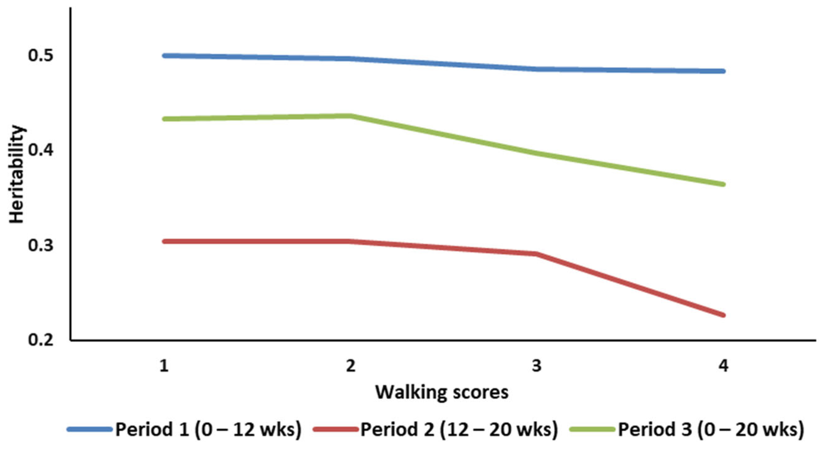Animals 13 02979 g002 Animals 13 02979 g002