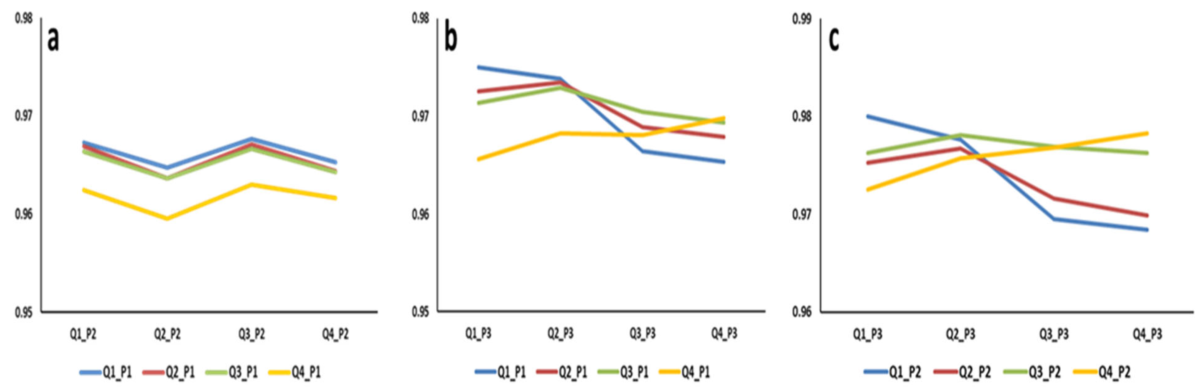 Animals 13 02979 g003 Animals 13 02979 g003