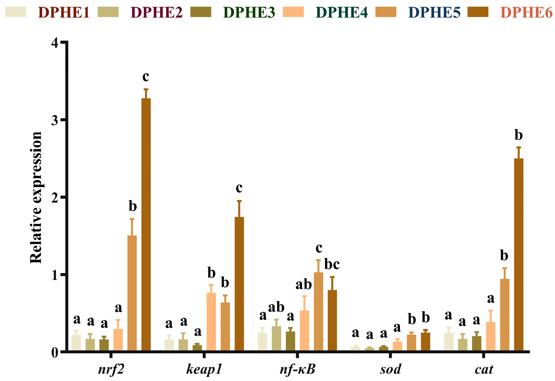 Animals 13 02980 g002