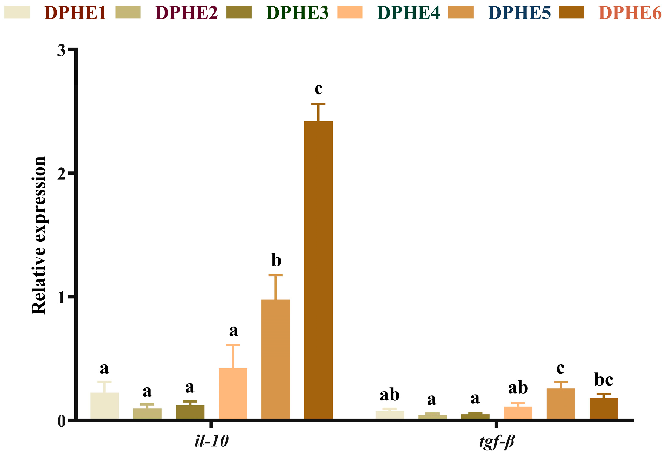 Animals 13 02980 g003