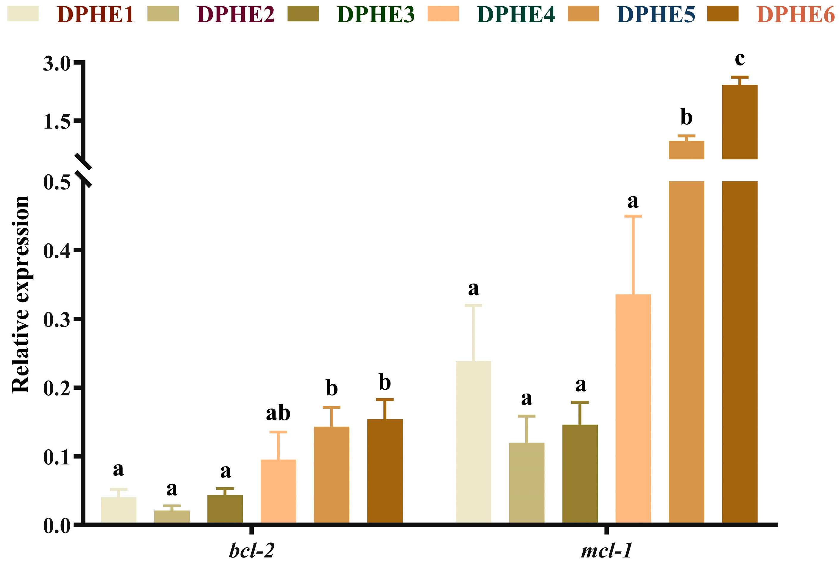 Animals 13 02980 g006
