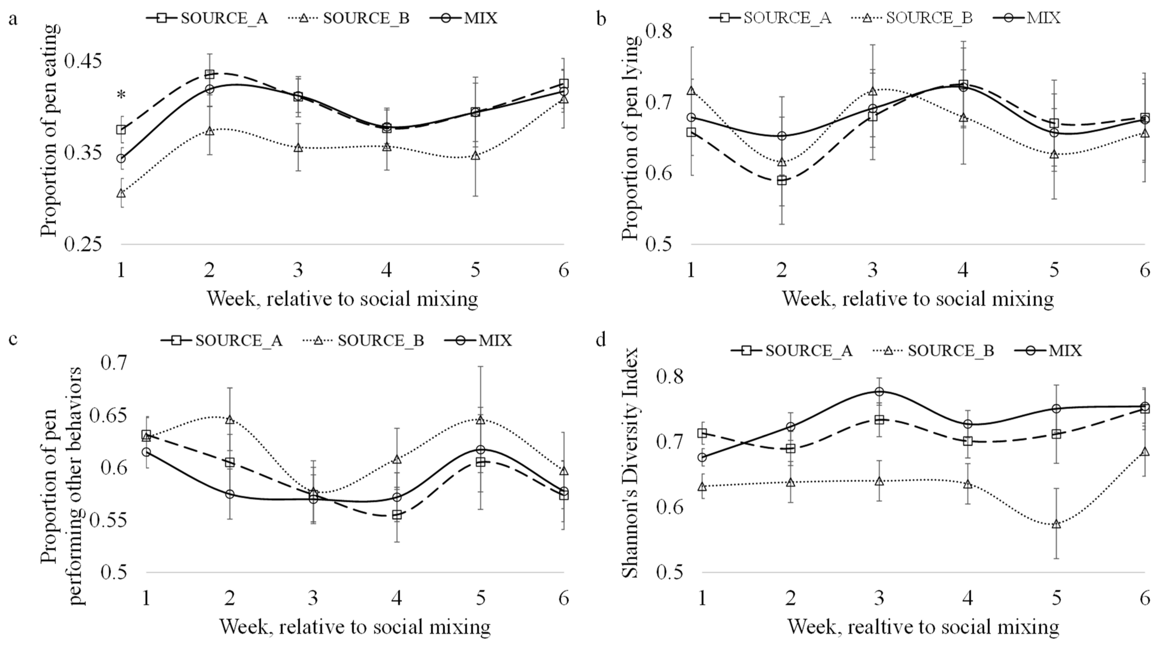 Animals 13 02981 g002 Animals 13 02981 g002