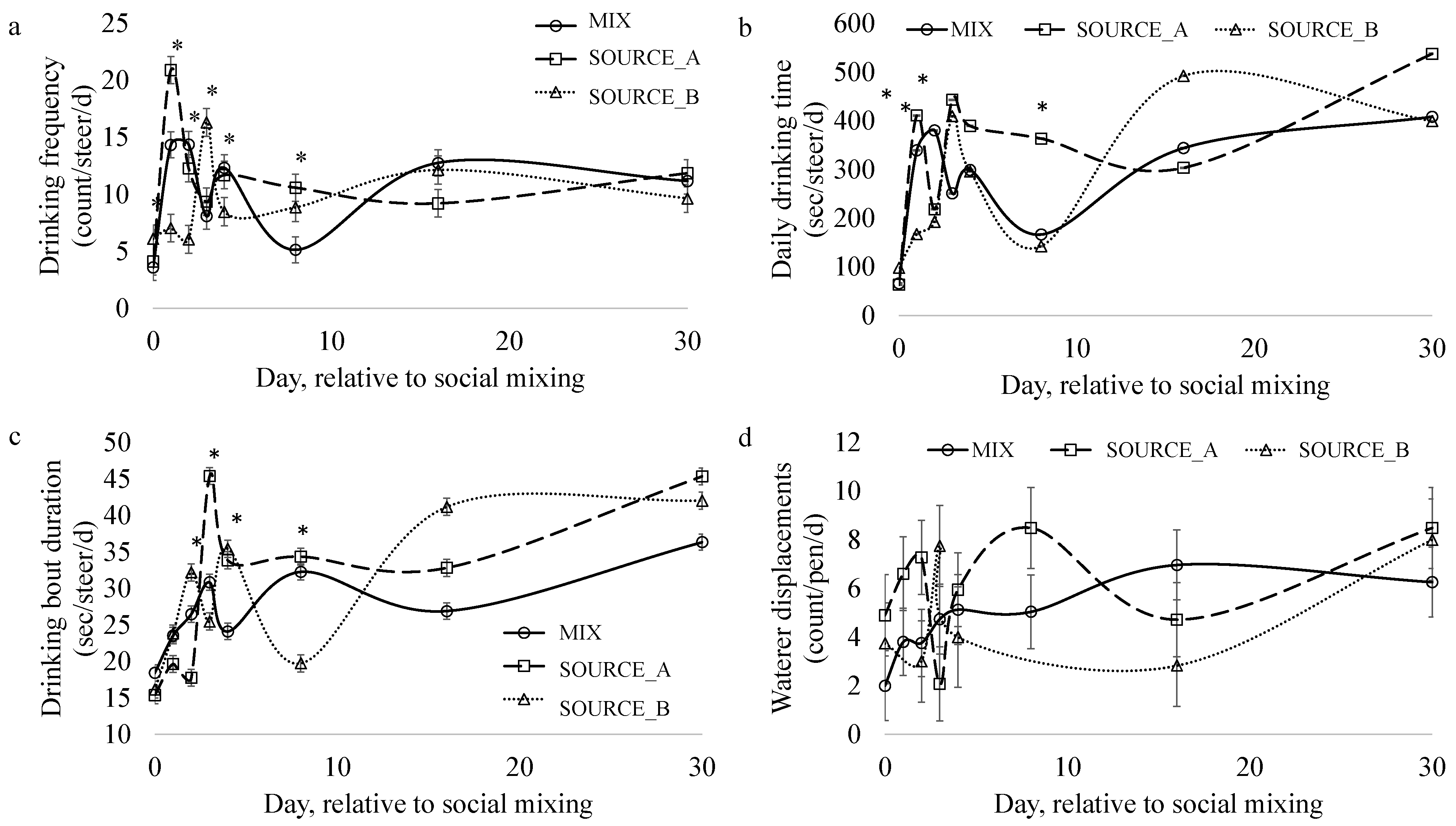 Animals 13 02981 g004 Animals 13 02981 g004