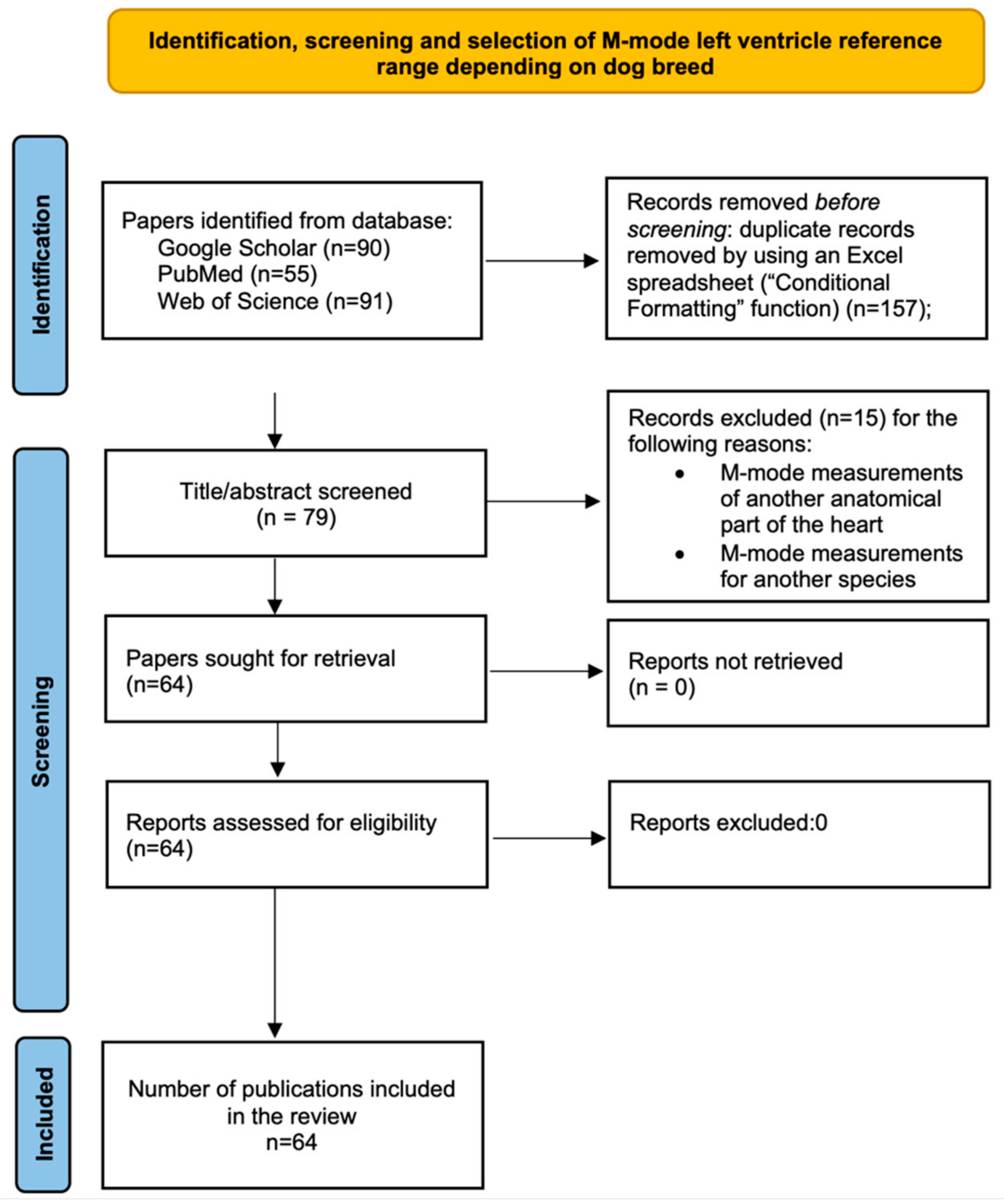 Animals 13 02986 g001 Animals 13 02986 g001