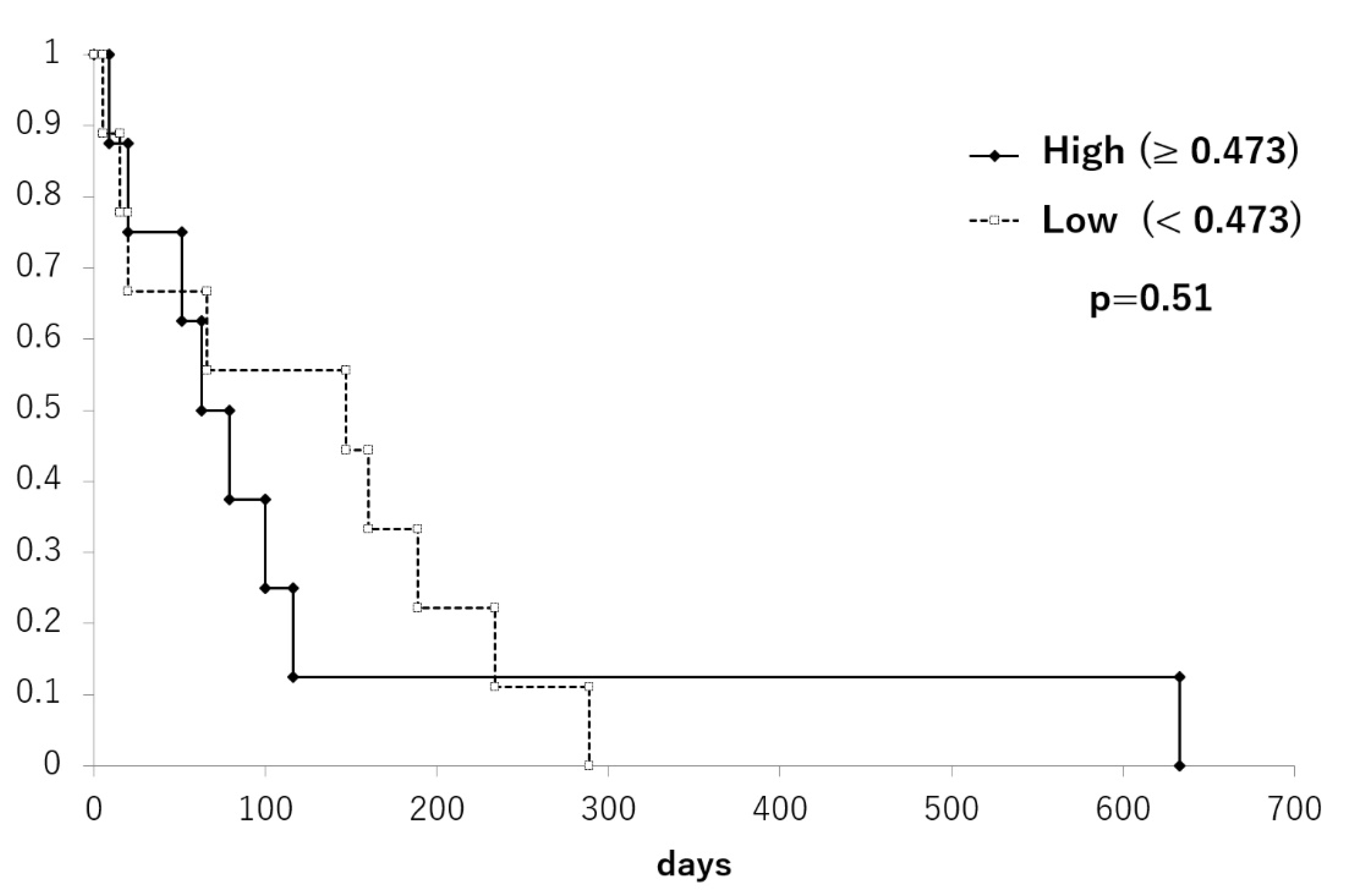 Animals 13 02987 g004 Animals 13 02987 g004