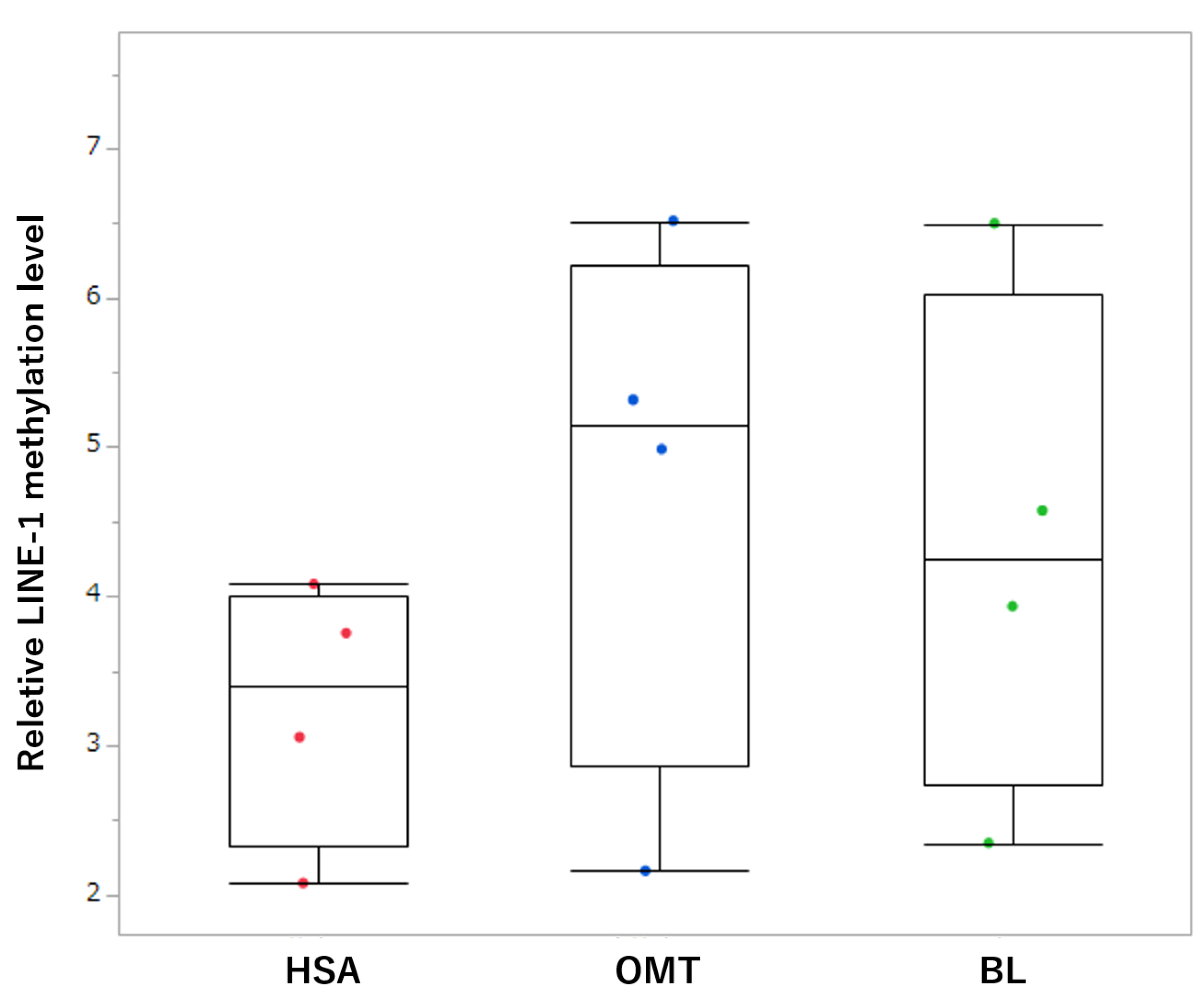 Animals 13 02987 g005 Animals 13 02987 g005