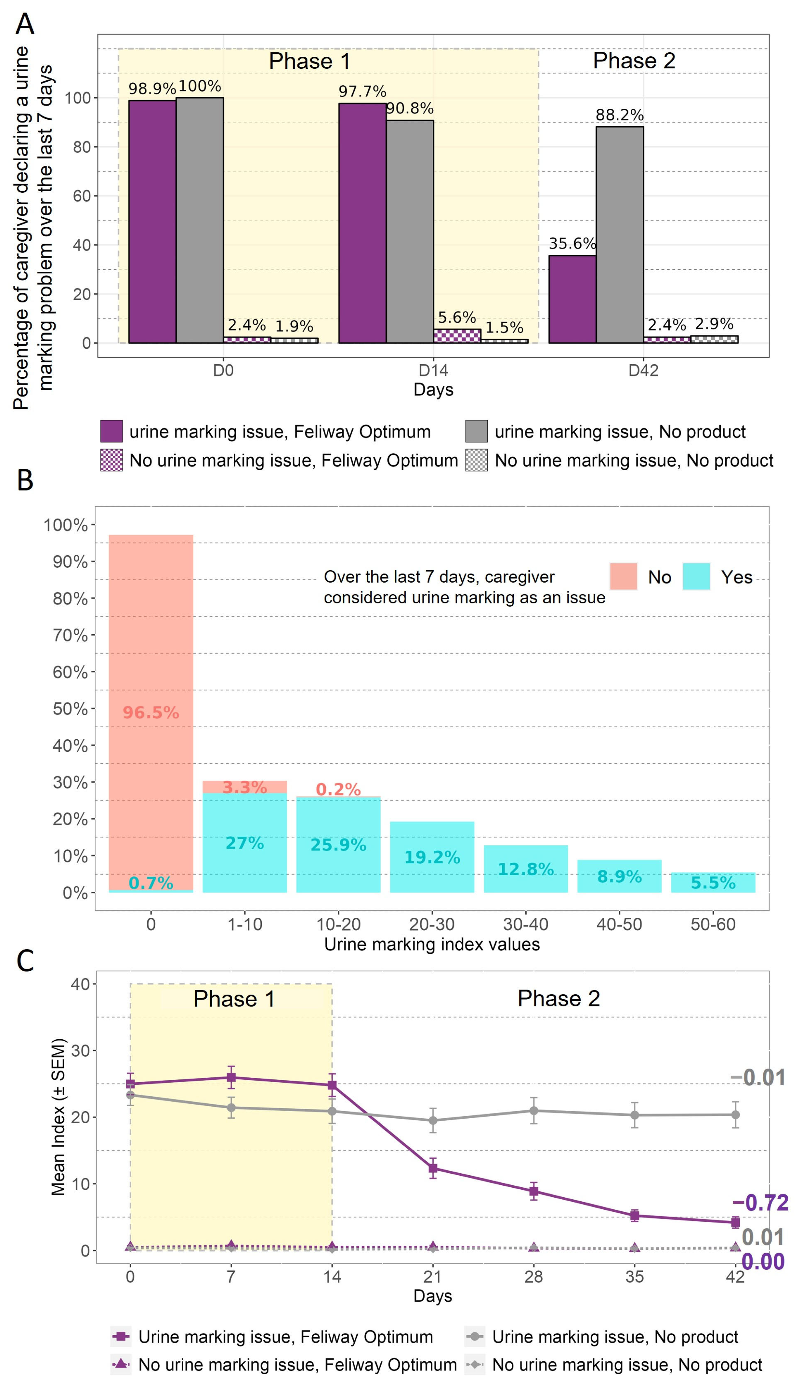 Animals 13 02992 g003
