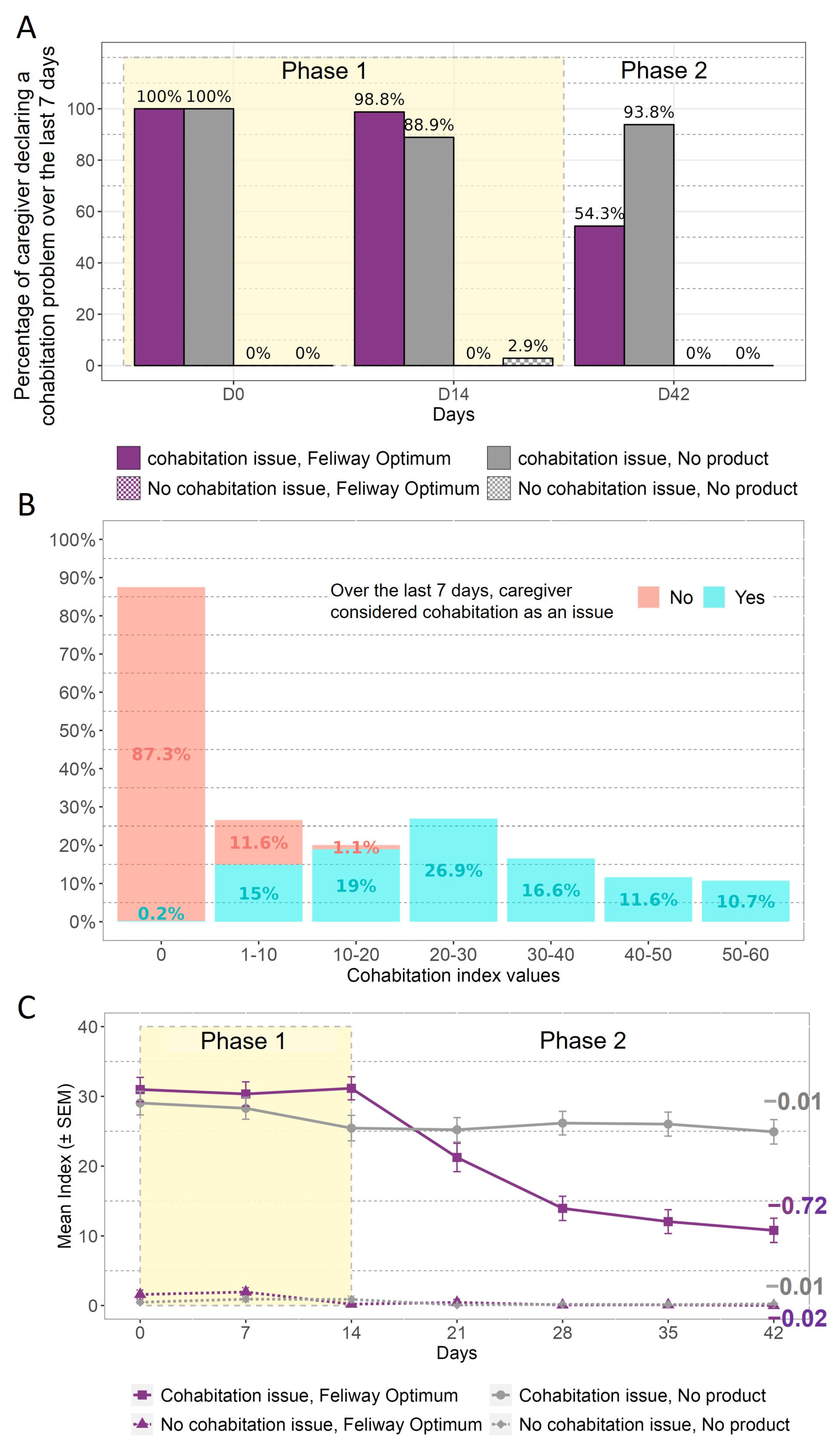 Animals 13 02992 g005