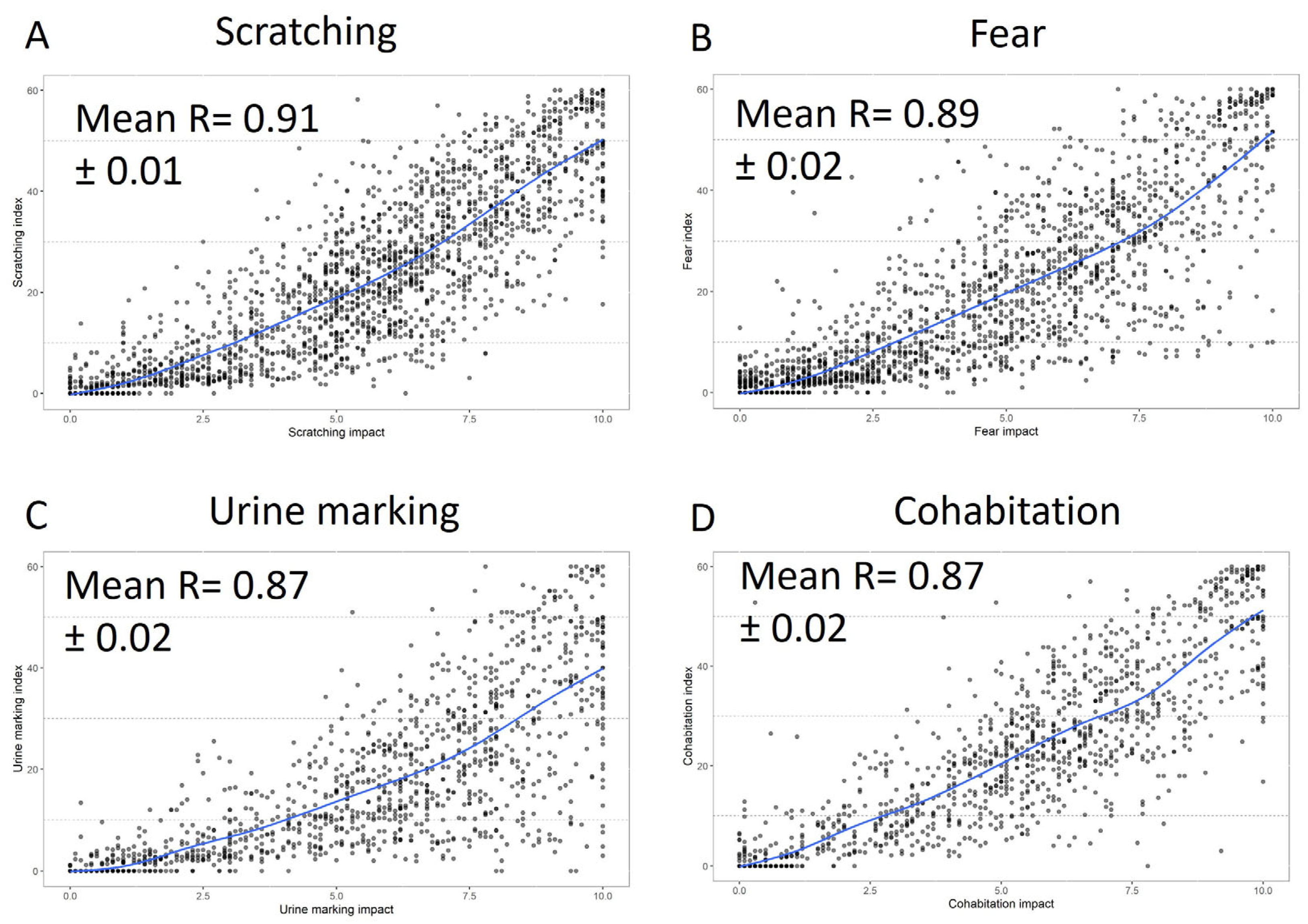 Animals 13 02992 g0a2
