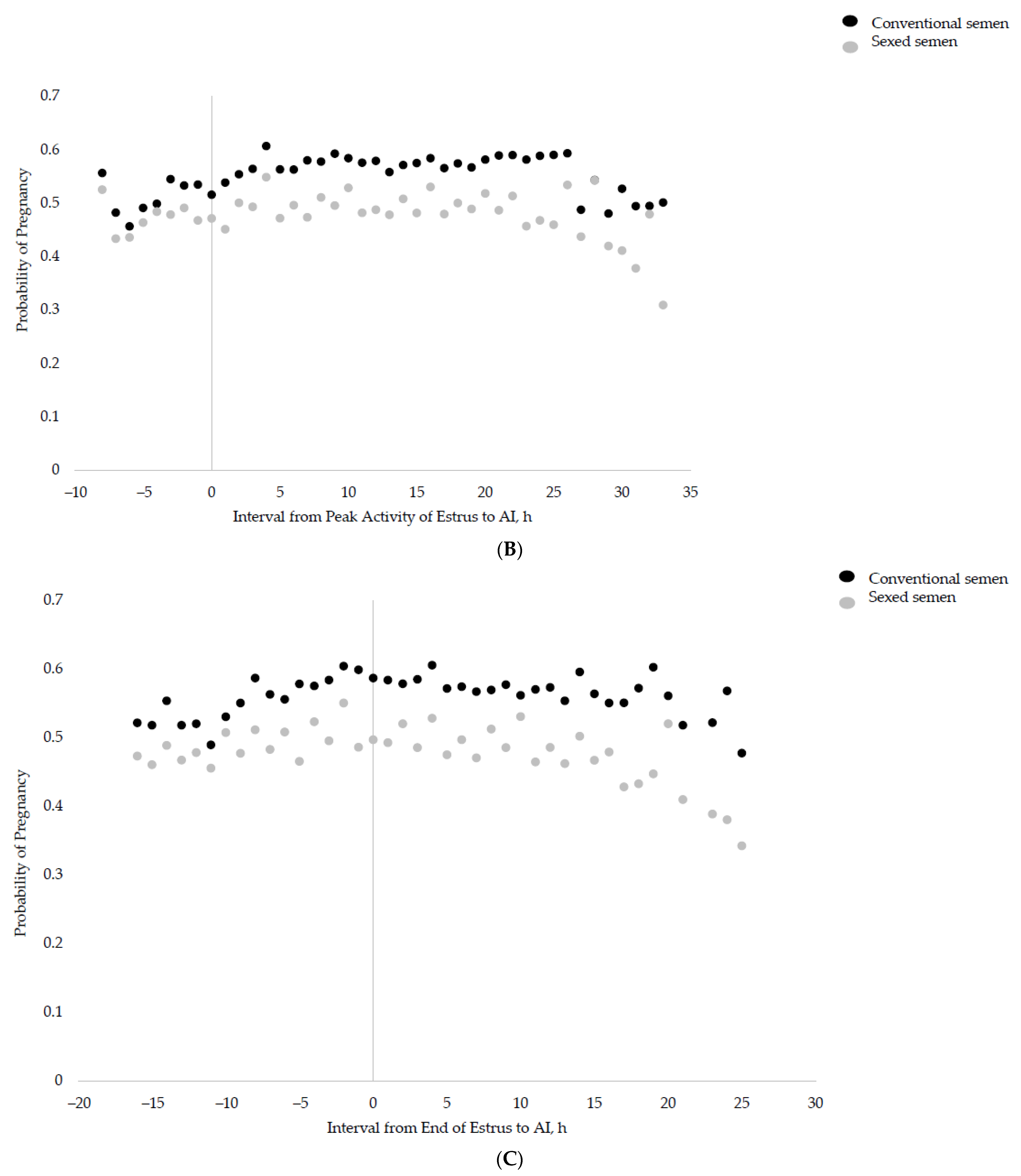 Animals 13 02994 g001b