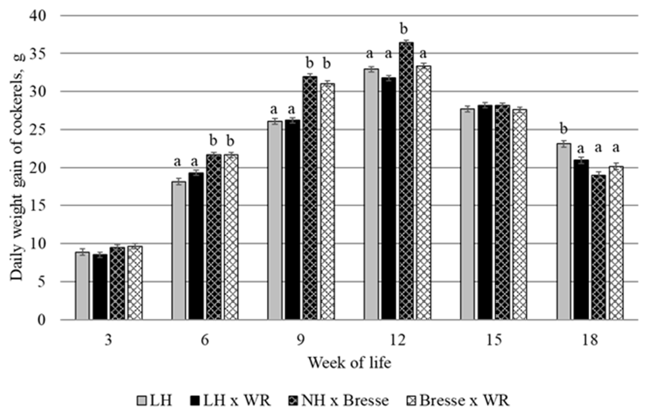 Animals 13 02999 g002
