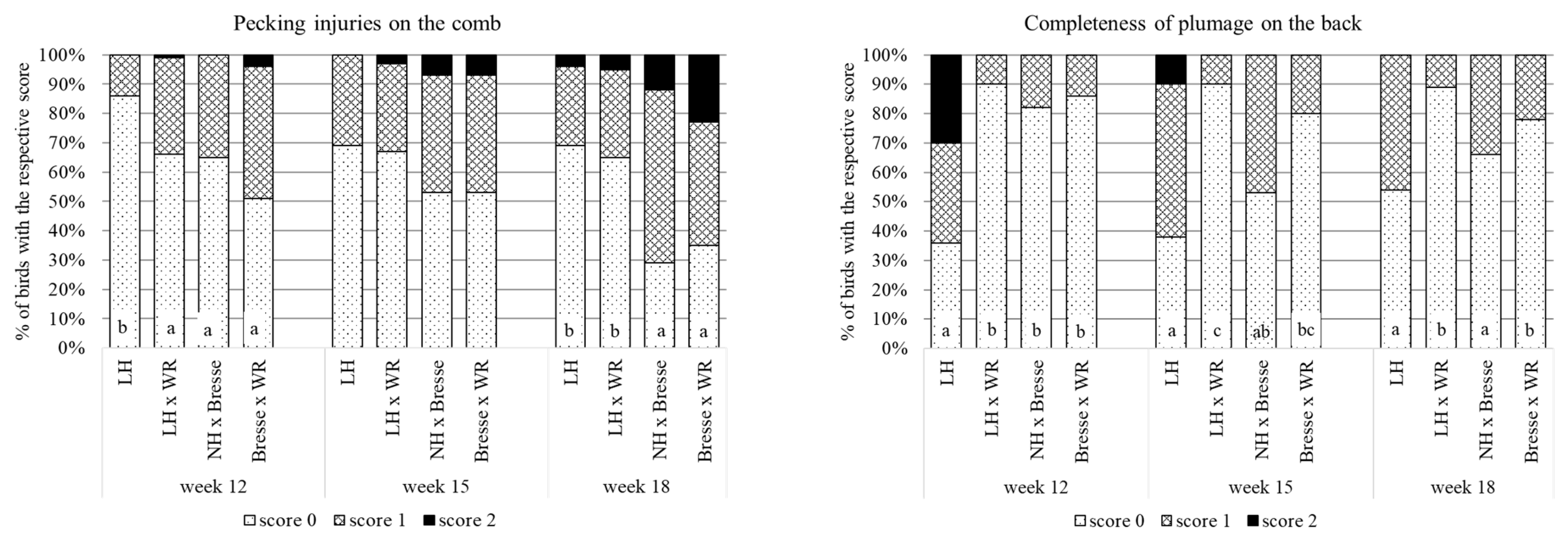 Animals 13 02999 g003