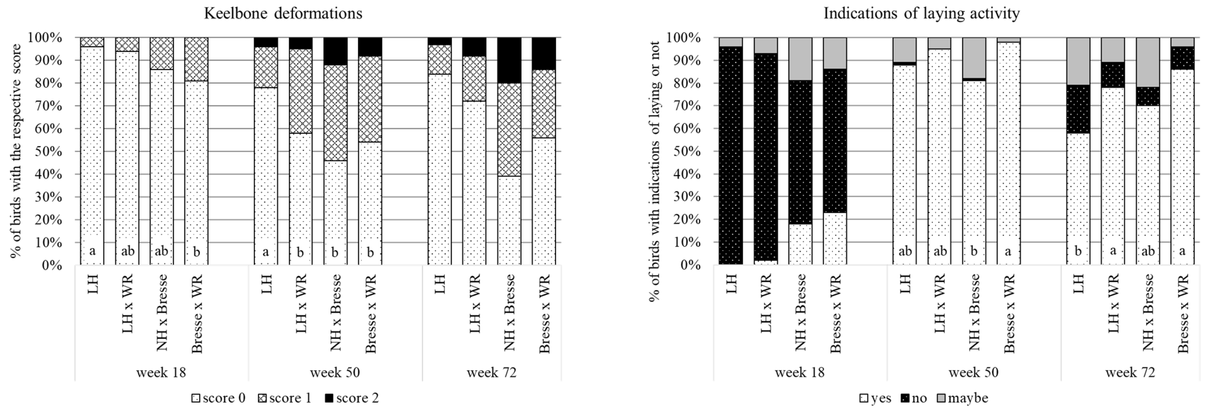 Animals 13 02999 g005