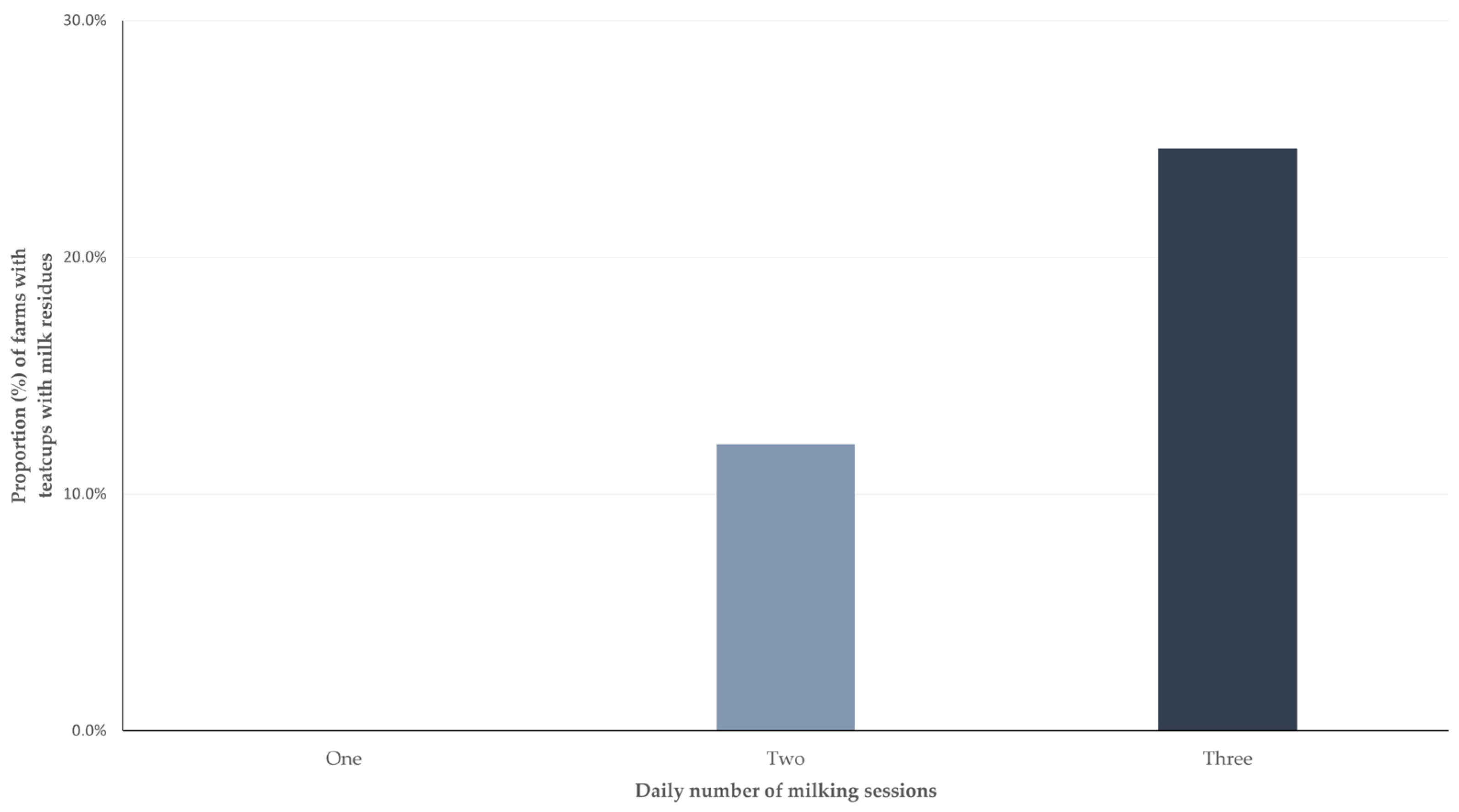 Animals 13 03004 g003