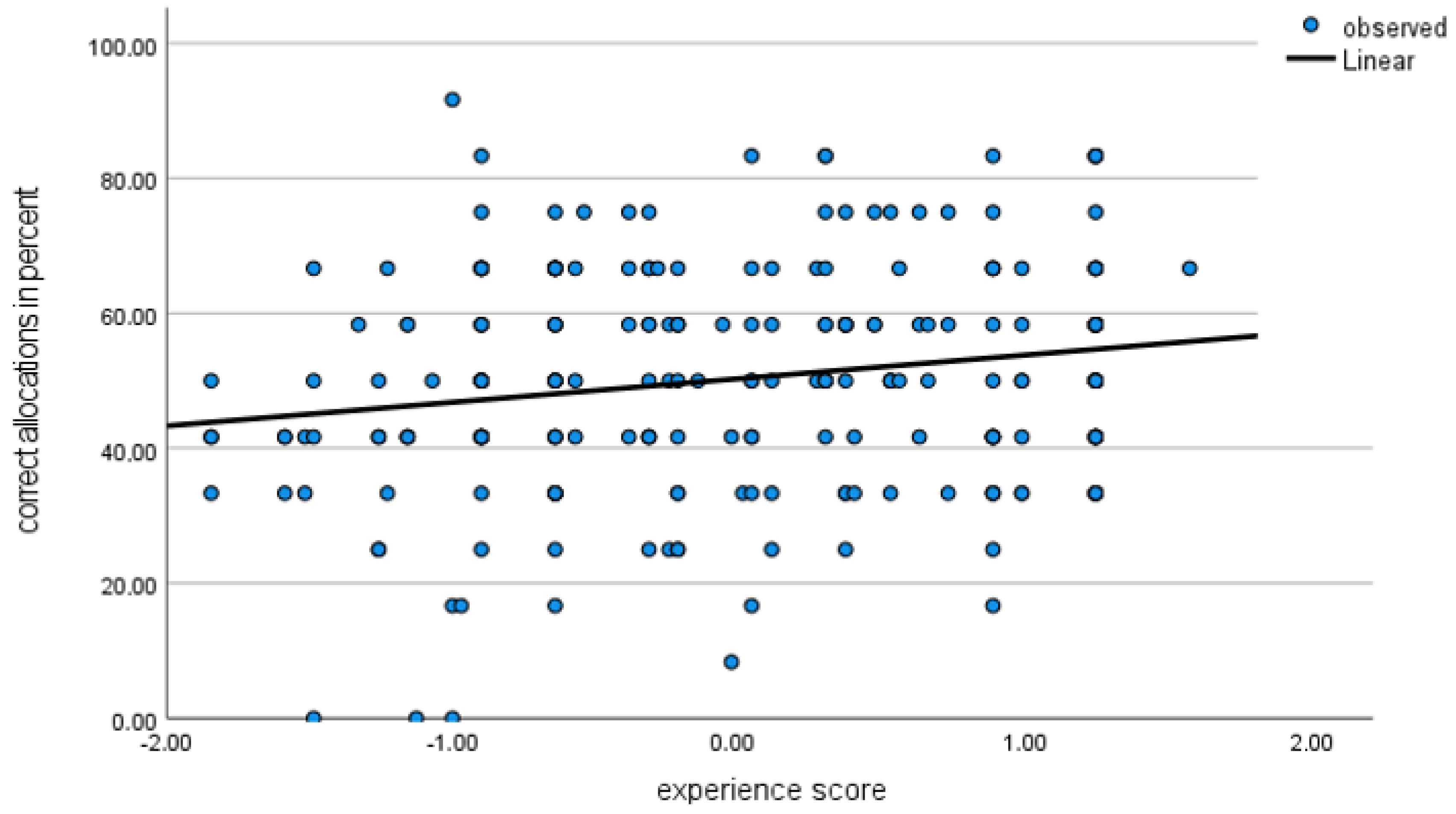 Animals 13 03009 g002