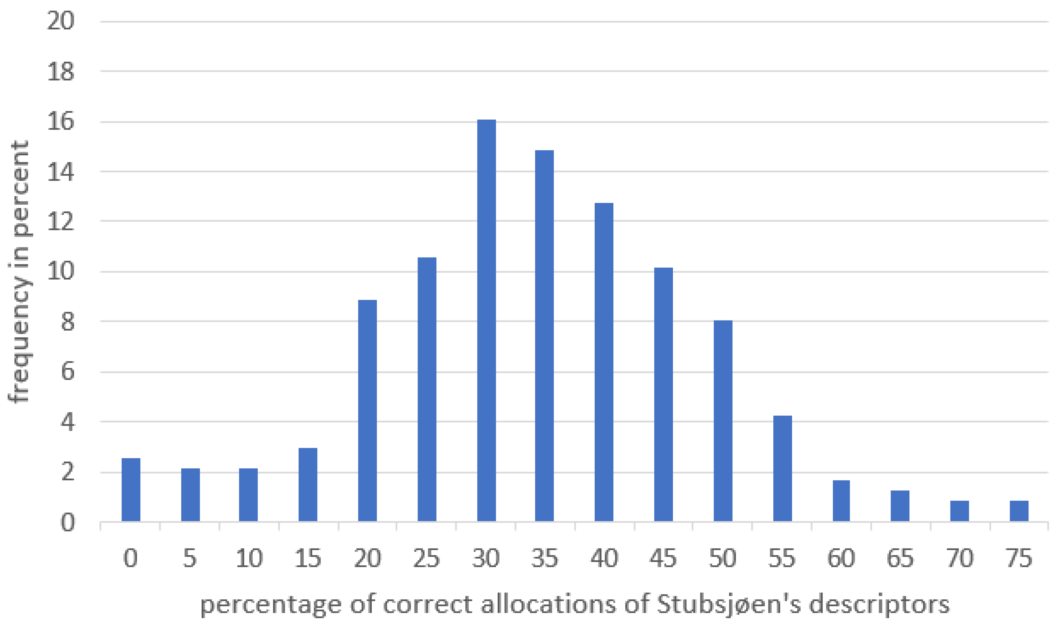 Animals 13 03009 g003