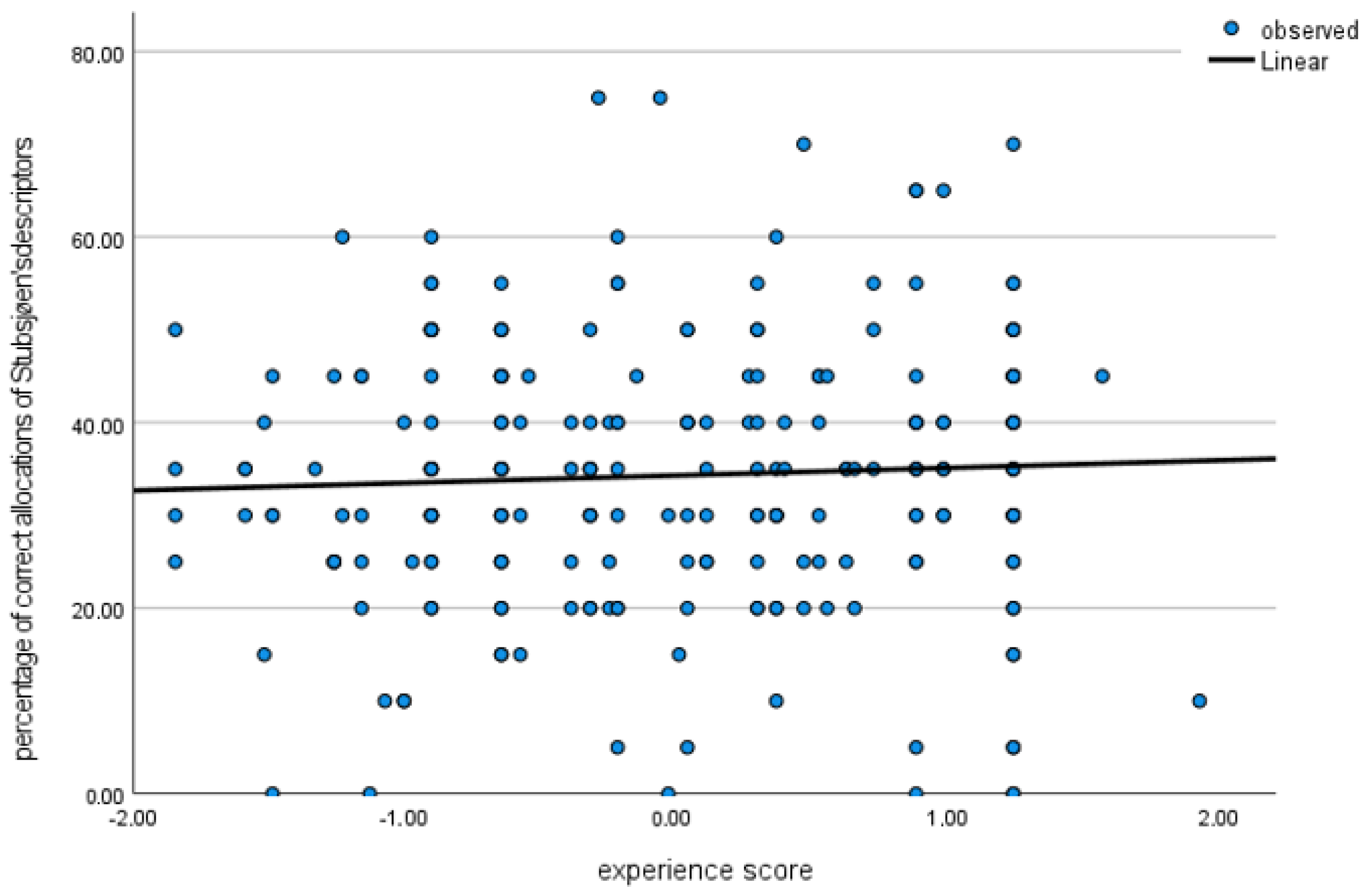 Animals 13 03009 g004