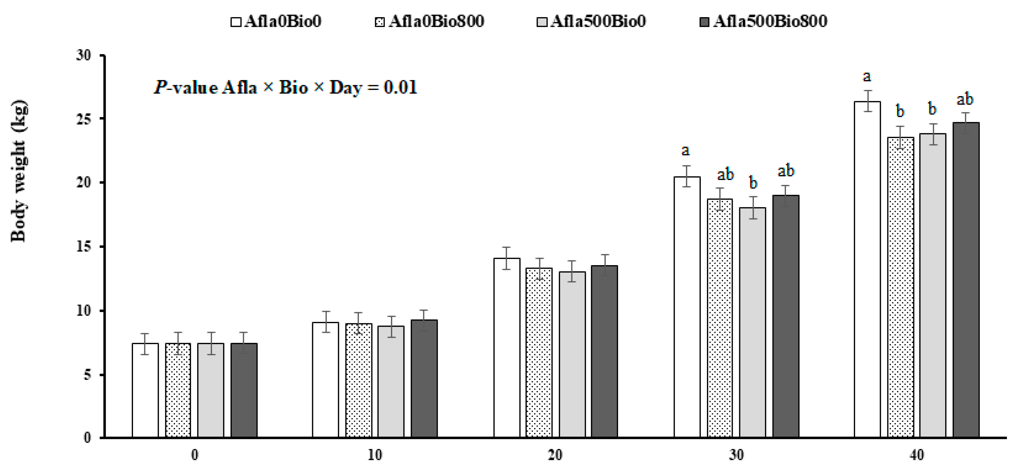 Animals 13 03010 g001