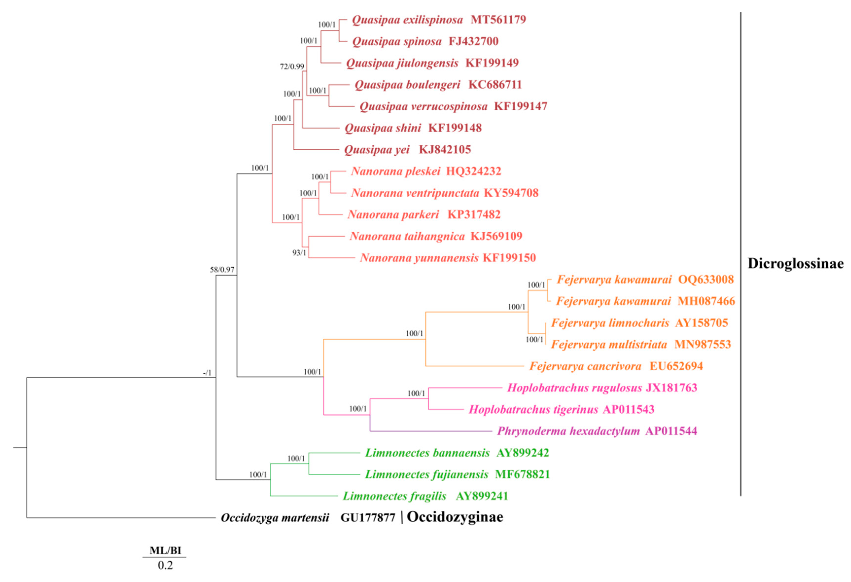 Animals 13 03015 g003 Animals 13 03015 g003