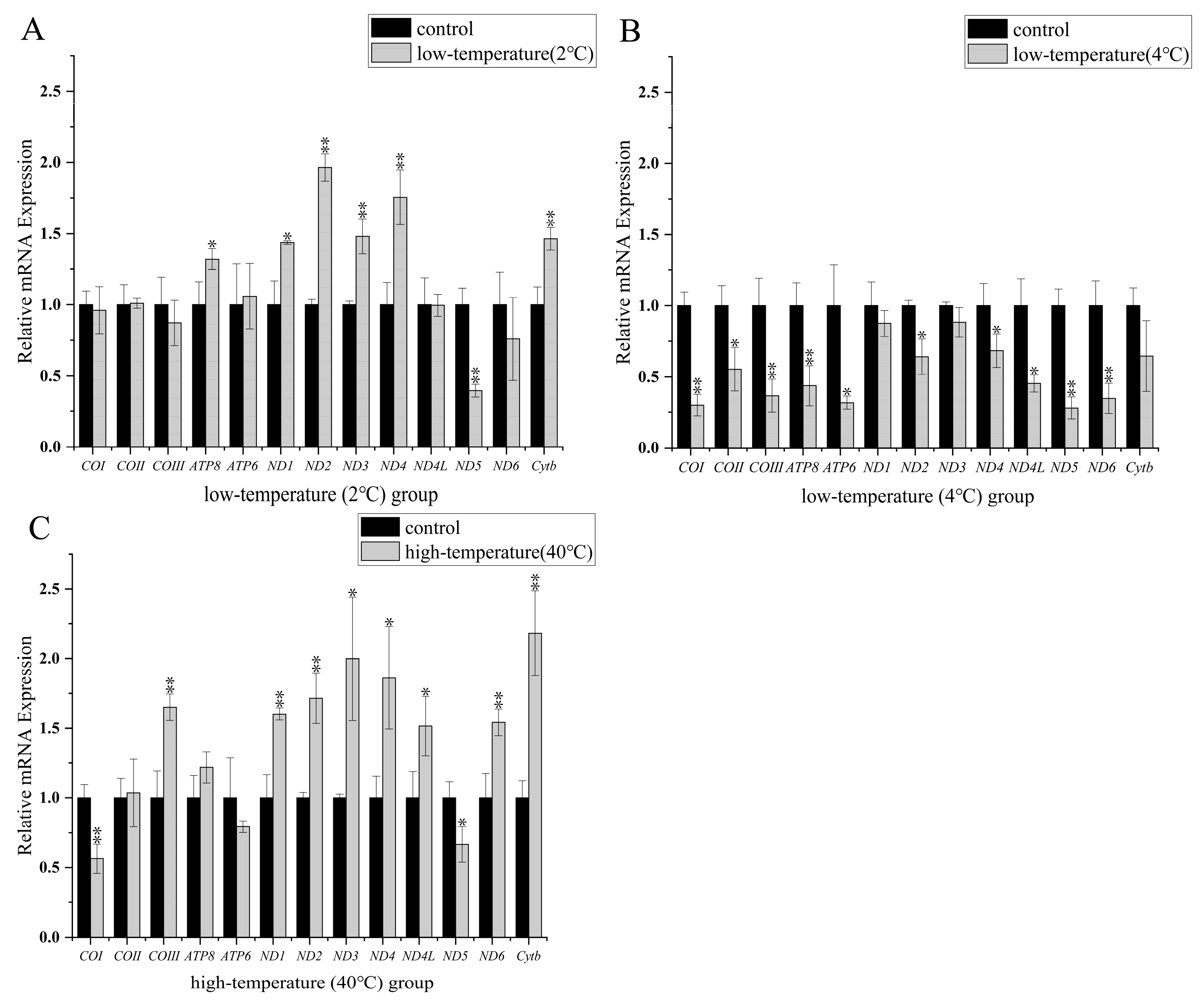 Animals 13 03015 g004 Animals 13 03015 g004