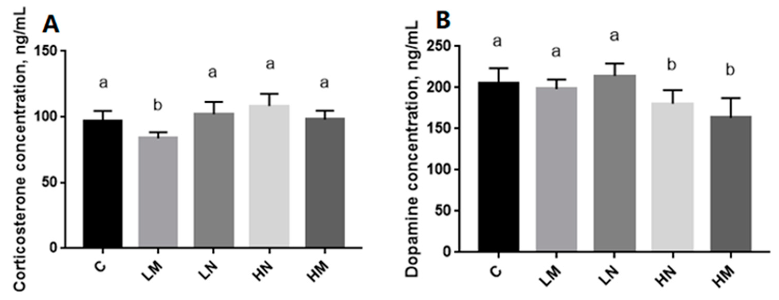 Animals 13 03022 g003
