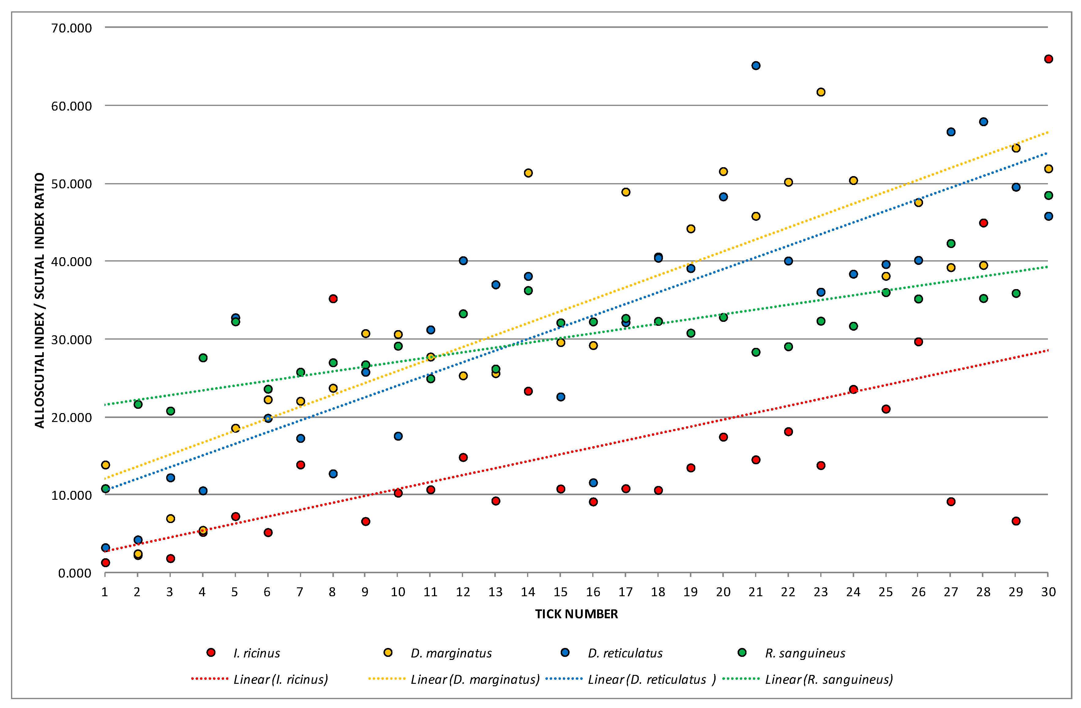Animals 13 03026 g002