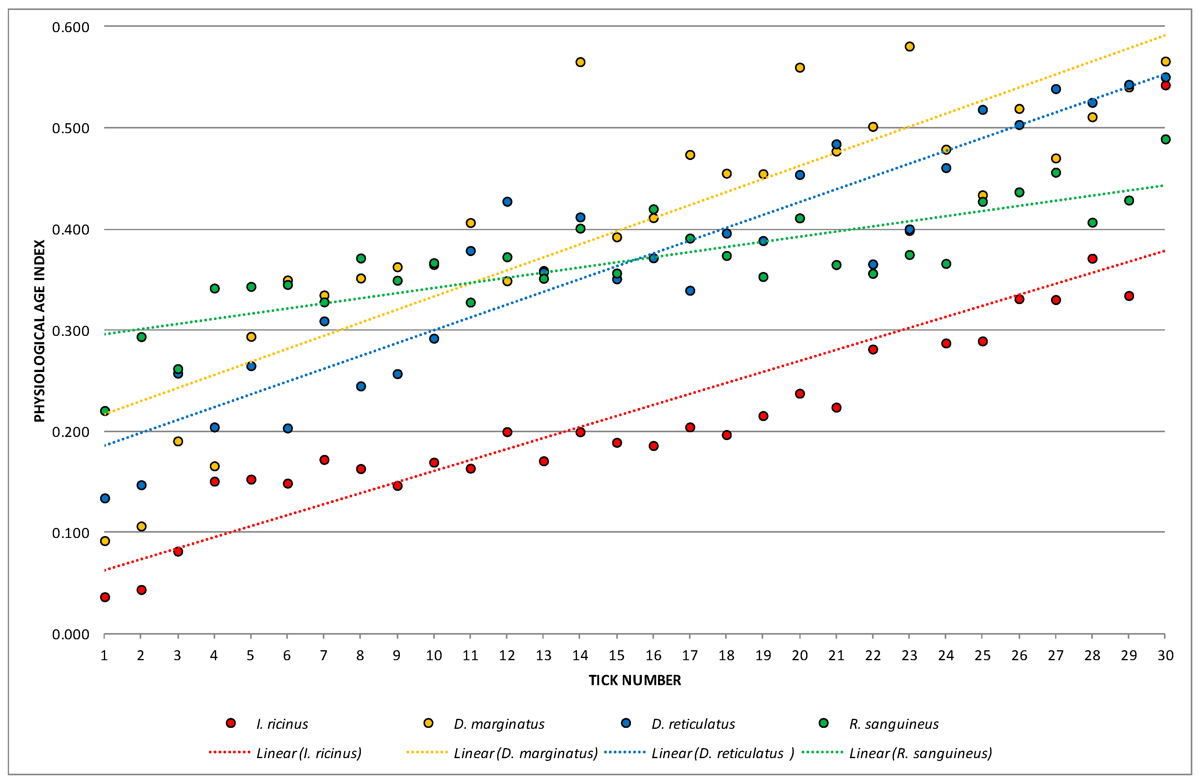 Animals 13 03026 g003