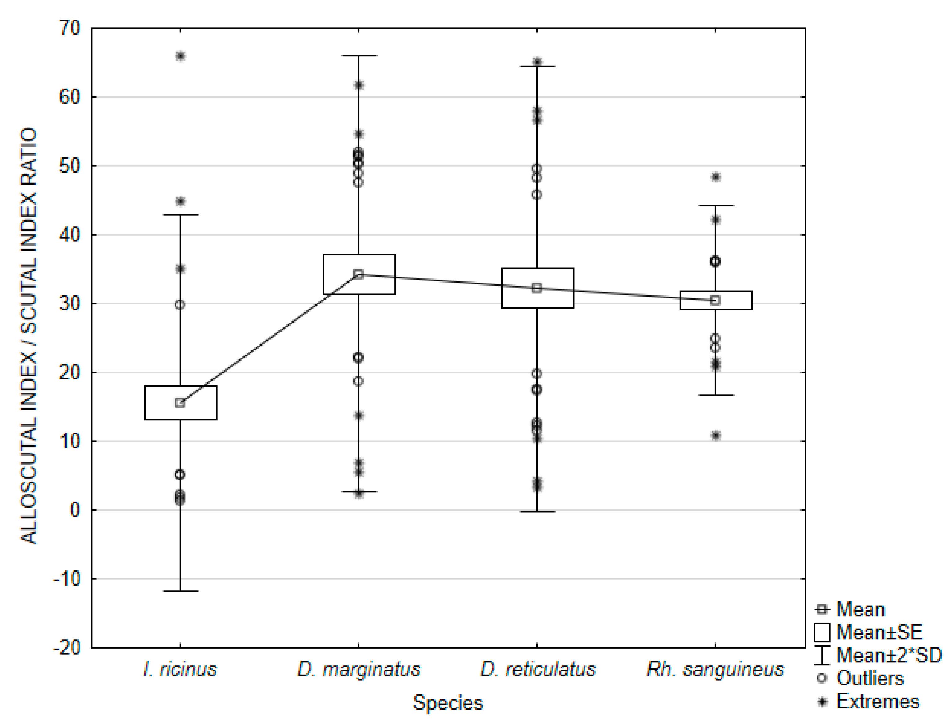 Animals 13 03026 g0a1