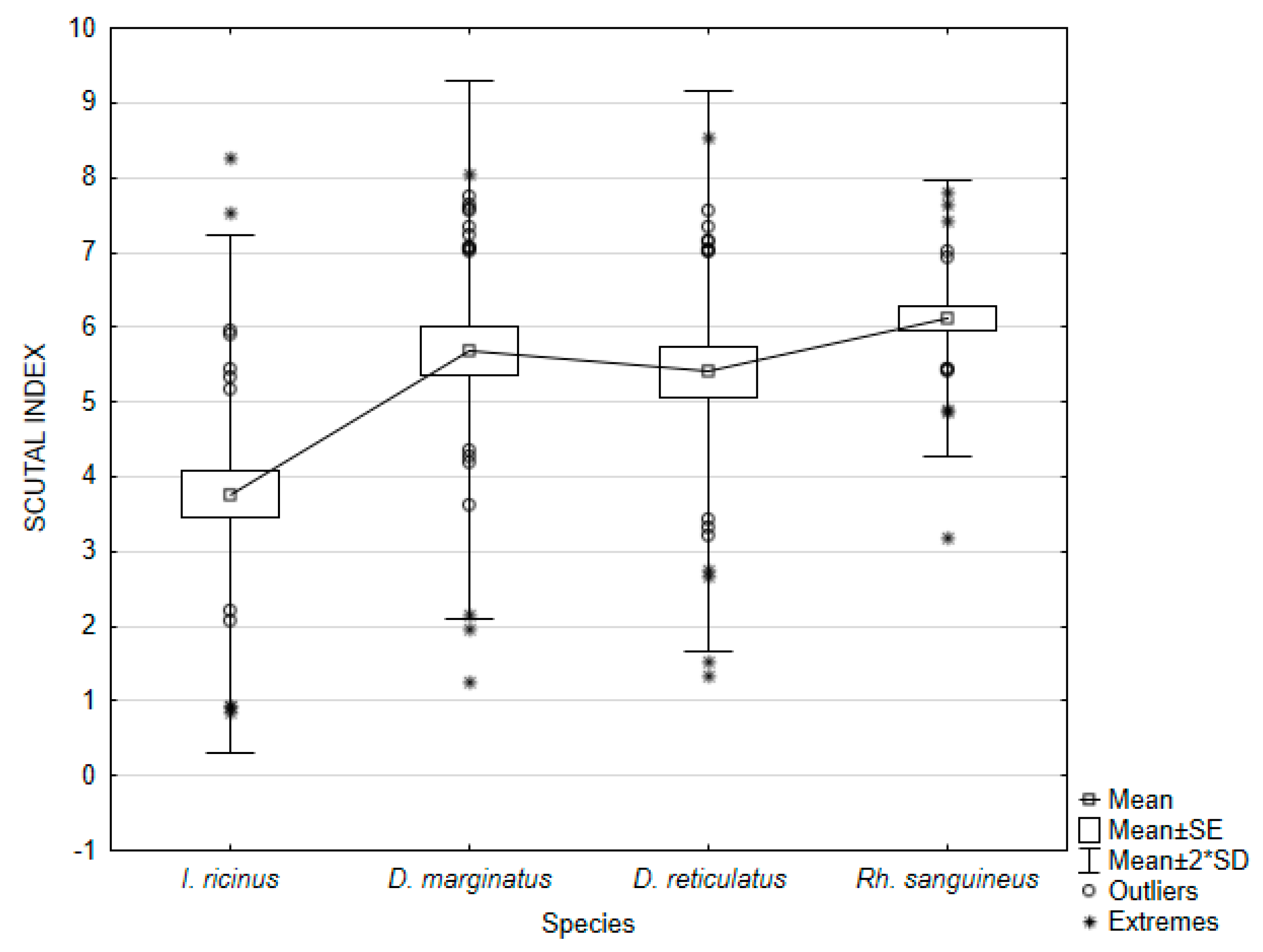 Animals 13 03026 g0a2