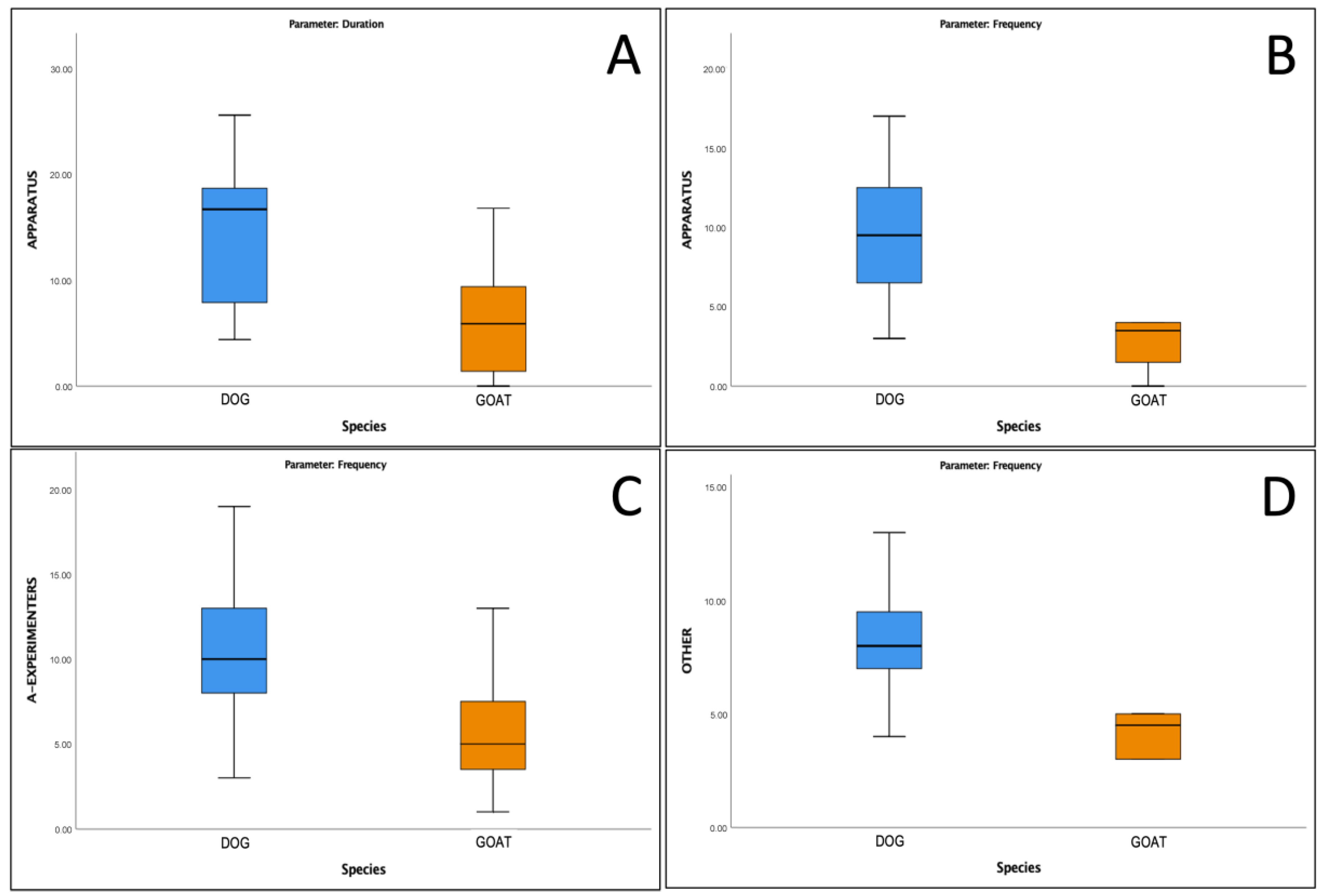 Animals 13 03027 g003