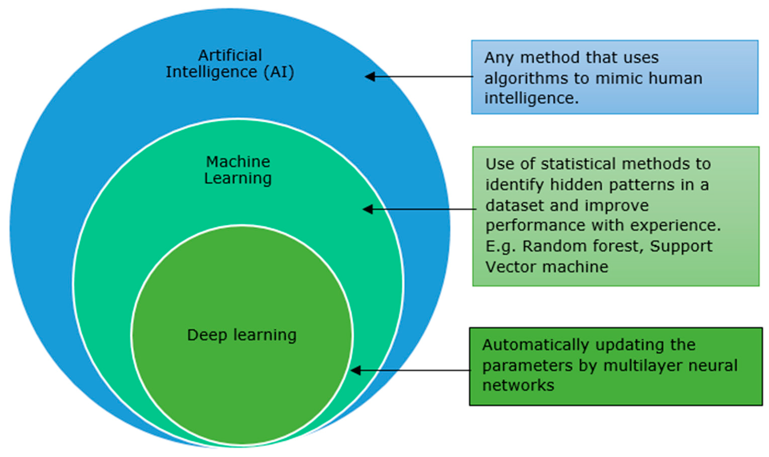 Animals 13 03028 g001